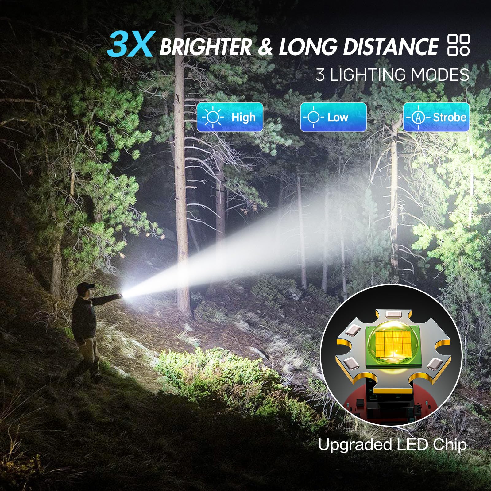 WdtPro Rechargeable LED Flashlight, 1000 Lumens, 10H Runtime, Compact Tactical Design, Gray, SFL002 - Perfect for Camping & Emergencies