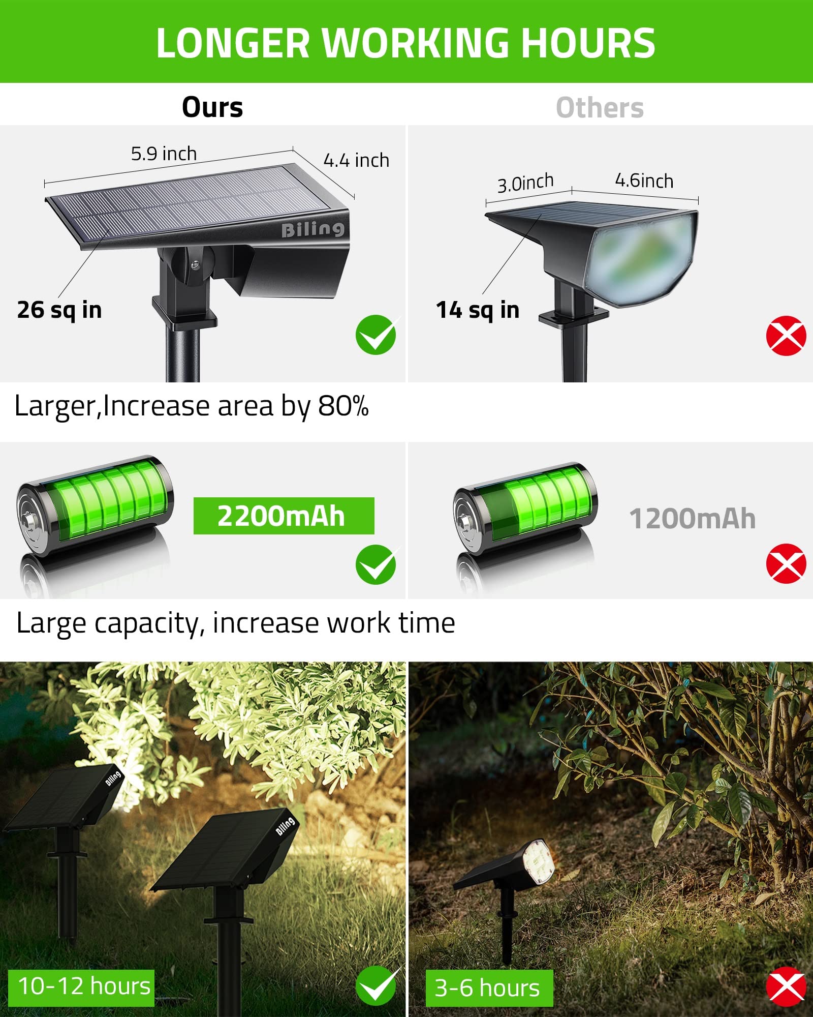 Biling Solar Spot Lights - 700 Lumen Waterproof Landscape Uplights, 4 Pack, White, IP67 for Yard, Garden, Patio, Driveway, Pool