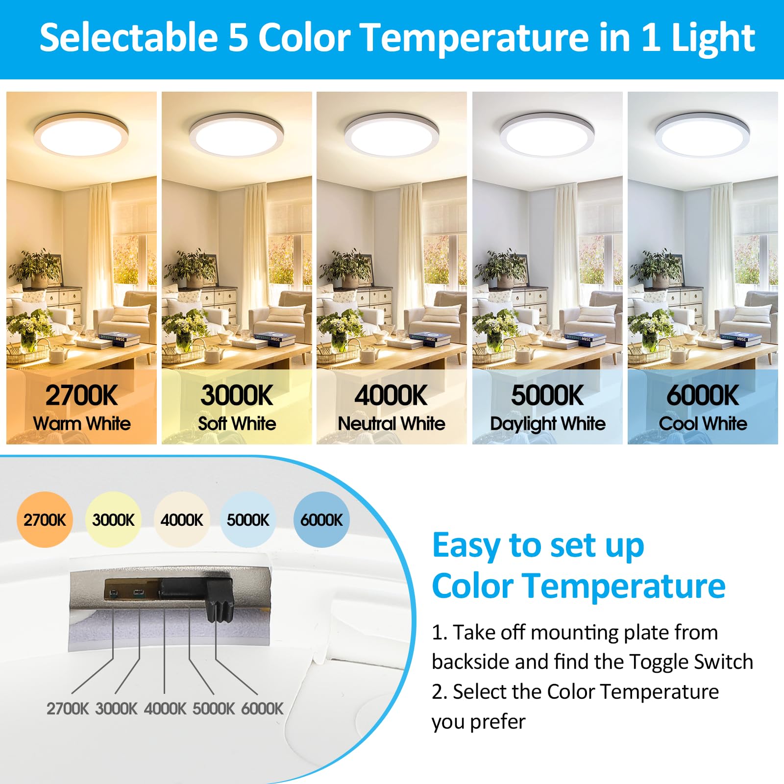 Sunrider 4-Pack Led Flush Mount Ceiling Lights, Dimmable 5Cct Selectable 2700K-6000K, 12Inch 20W 2000Lm Bedroom Round Flat Light Fixture, 200W Equiv.