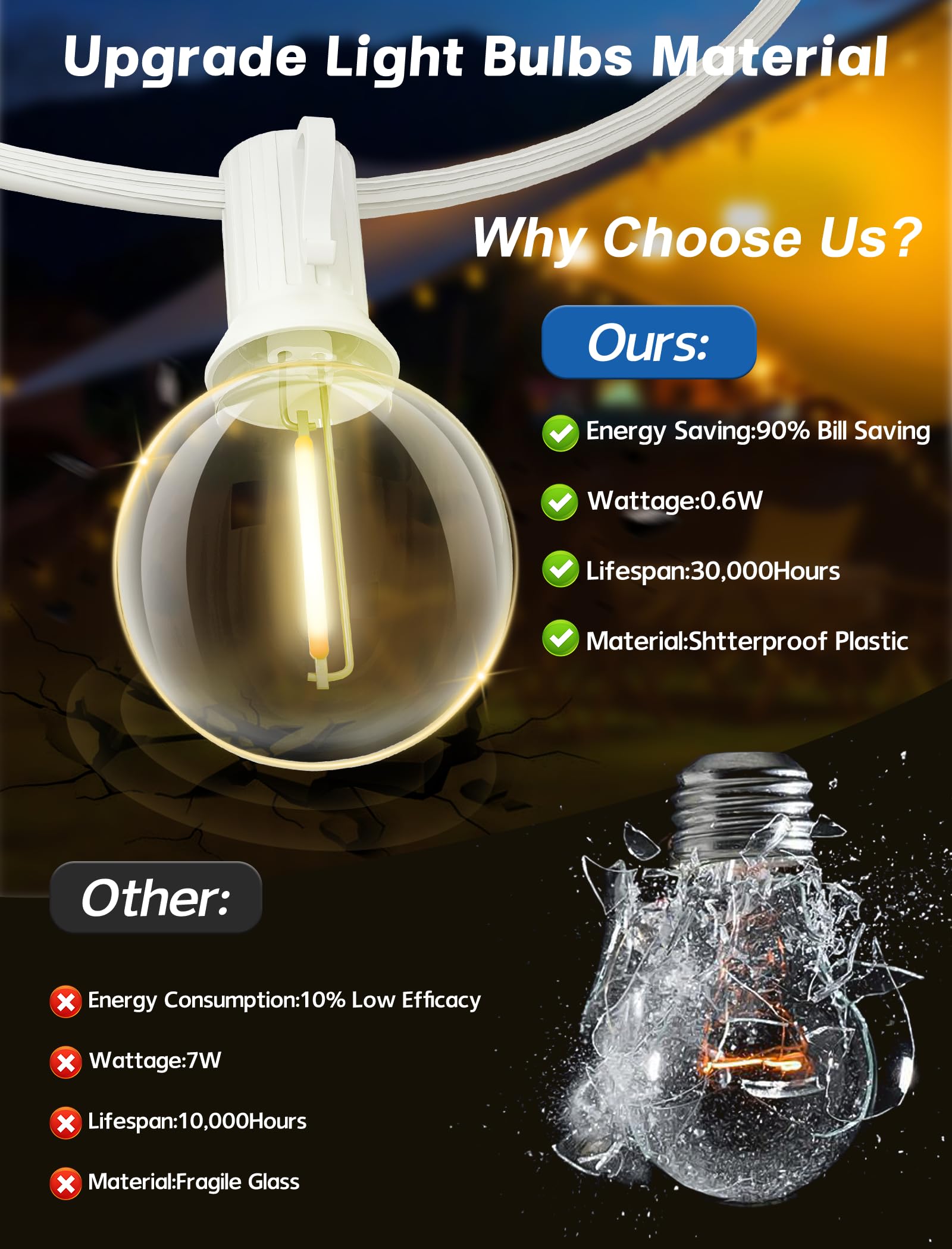 Sunsgne G40 Outdoor Patio String Lights - 25Ft Warm White Shatterproof Led Globe Bulbs, White Wire, Ul Listed For Indoor/Outdoor Use
