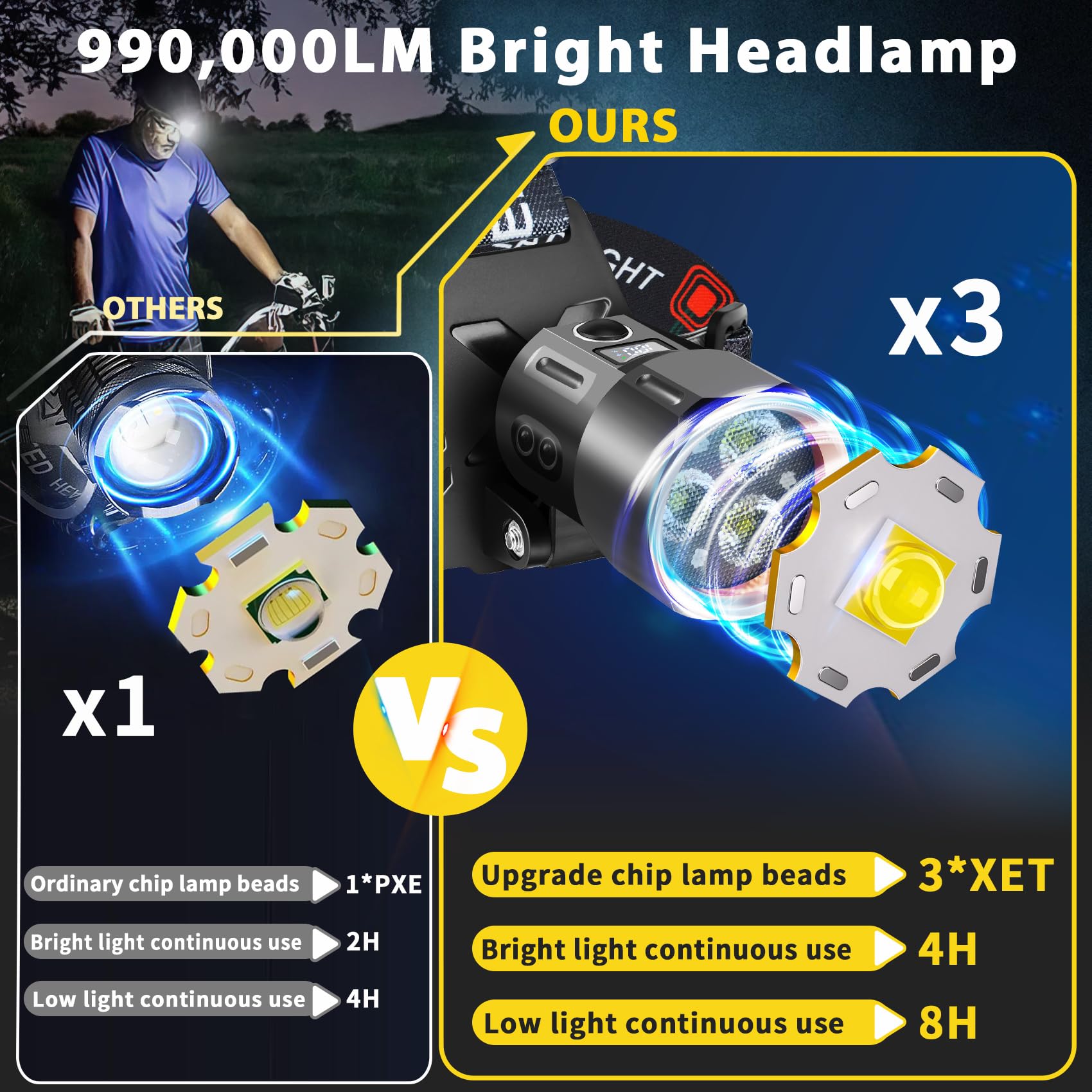 Rechargeable Headlamps 2Pack, 1200Lm Super Bright Head Lamp, 90Angle Head Lights For Forehead, 4Mode Led Headlamp Rechargeable,A