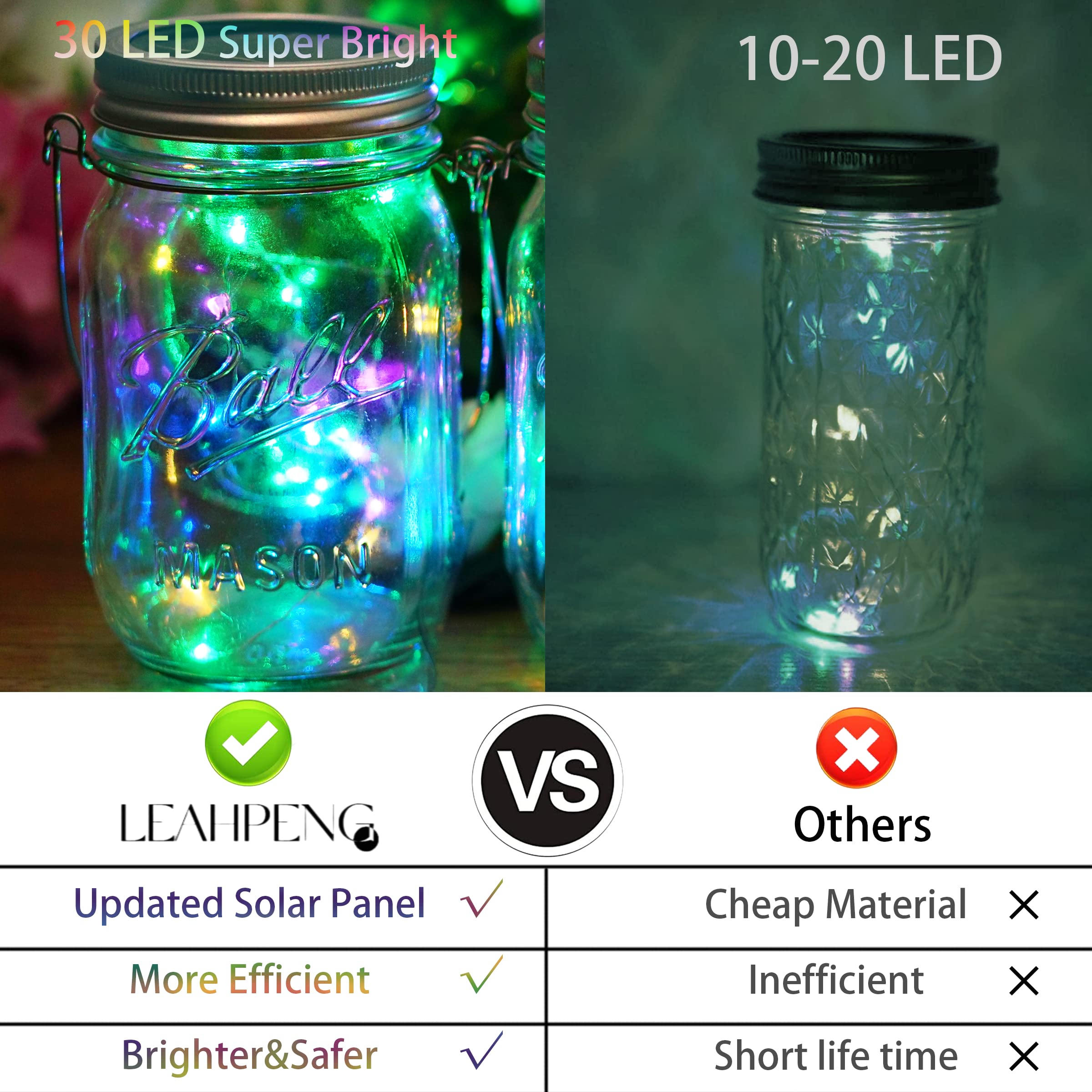 SmilingTown Solar Mason Jar Lights, 30 LED String Lights, Waterproof, Multi-colored (No Jars)