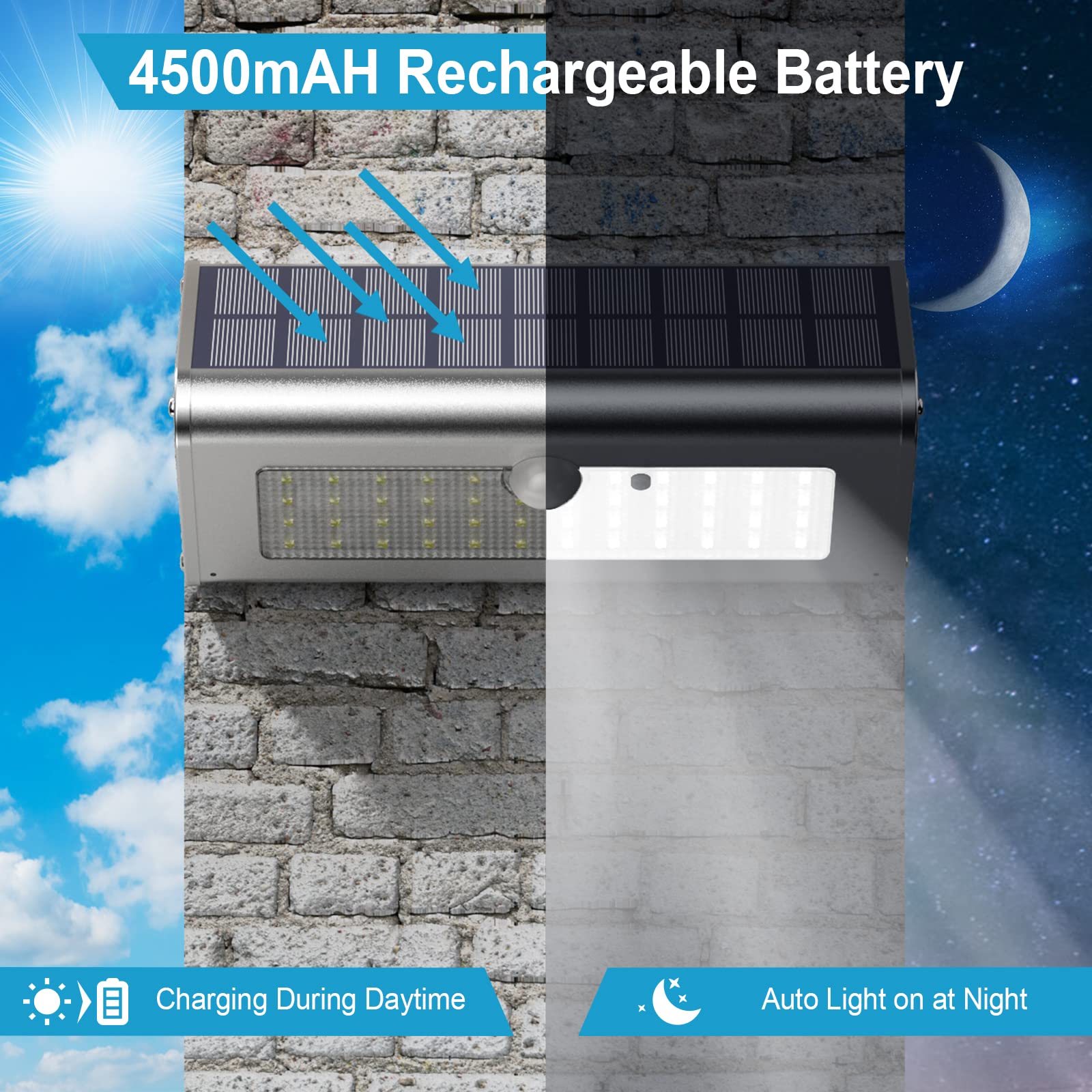 Securoad Super Bright Solar Outdoor Lights, 1100 Lumens Led Motion Sensor, Ip65 Waterproof, 4 Modes