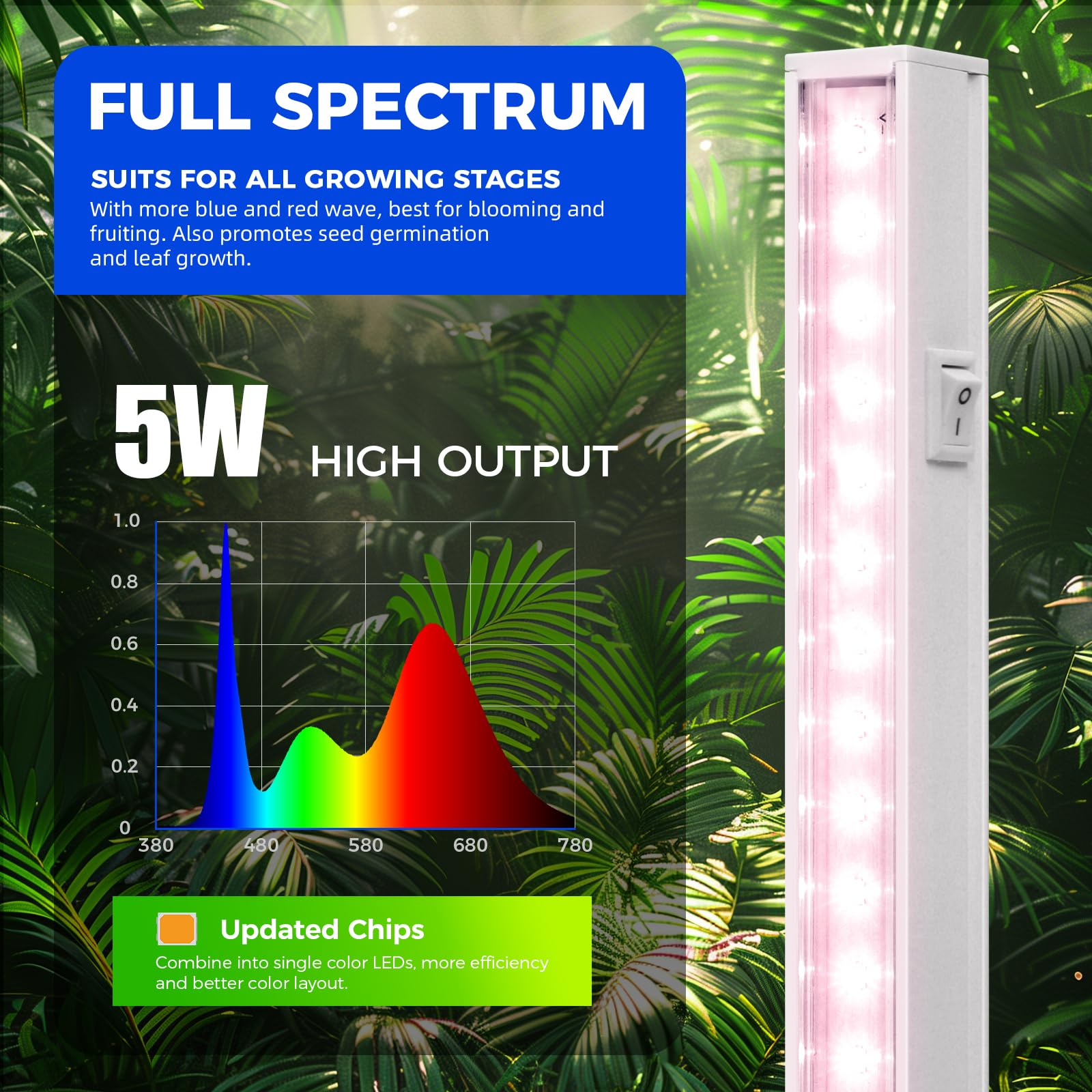 Barrina Grow Light for Indoor Plants, Full Spectrum, 1ft T5 LED Light Strip, Pinkish White, 4-Pack, Model INWT504009650Ec