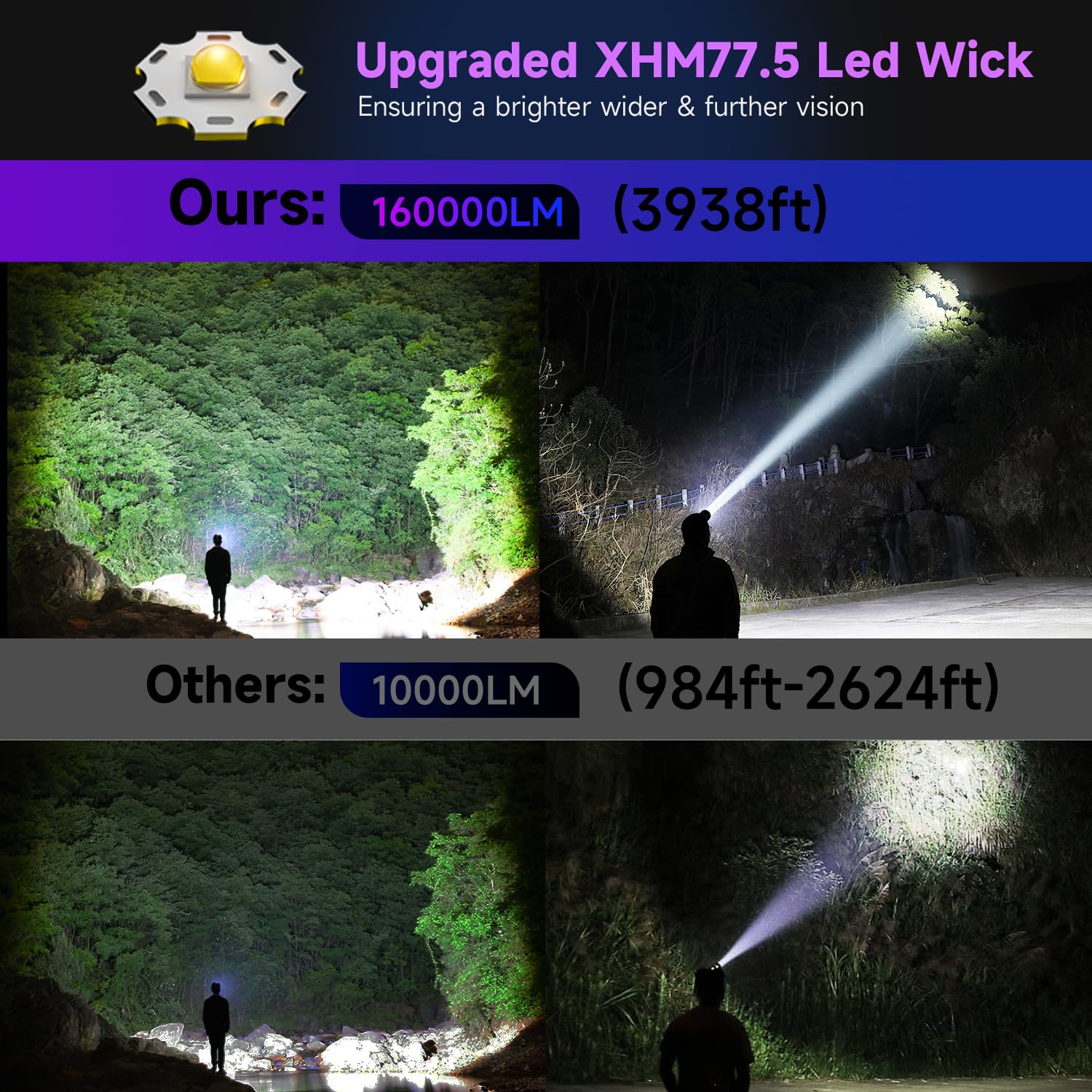 Rfiuch 1200 Lumens Super Bright Led Rechargeable Headlamp, Zoomable Head Lamp & 9 Lighting Modes, Upgraded Detachable Polymer Ba