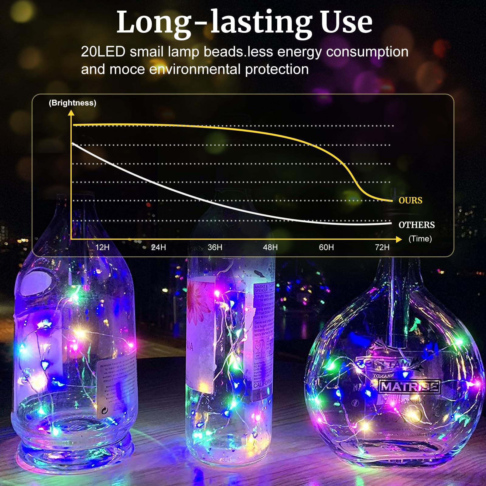 Aogist Led Fairy Lights 3 Modes Battery Operated String Lights Waterproof Silver Wire 7 Feet Firefly Starry Moon Mason Jar Lights For Diy Wedding Party Christmas (Multicolor, 12 Pack)