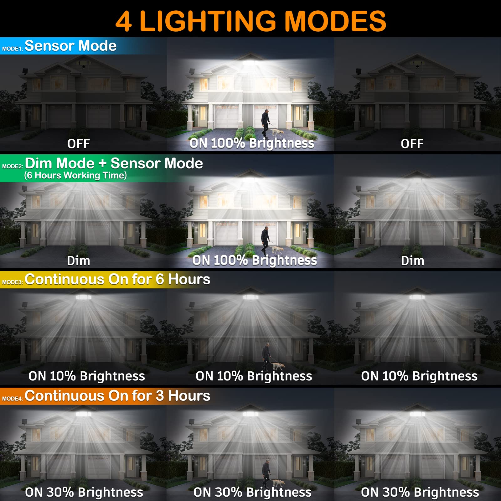 VENSSTNOR Solar Motion Sensor Flood Lights, 4000LM, 72FT Sensing, 2 Pack, Black, IP65, Remote Control