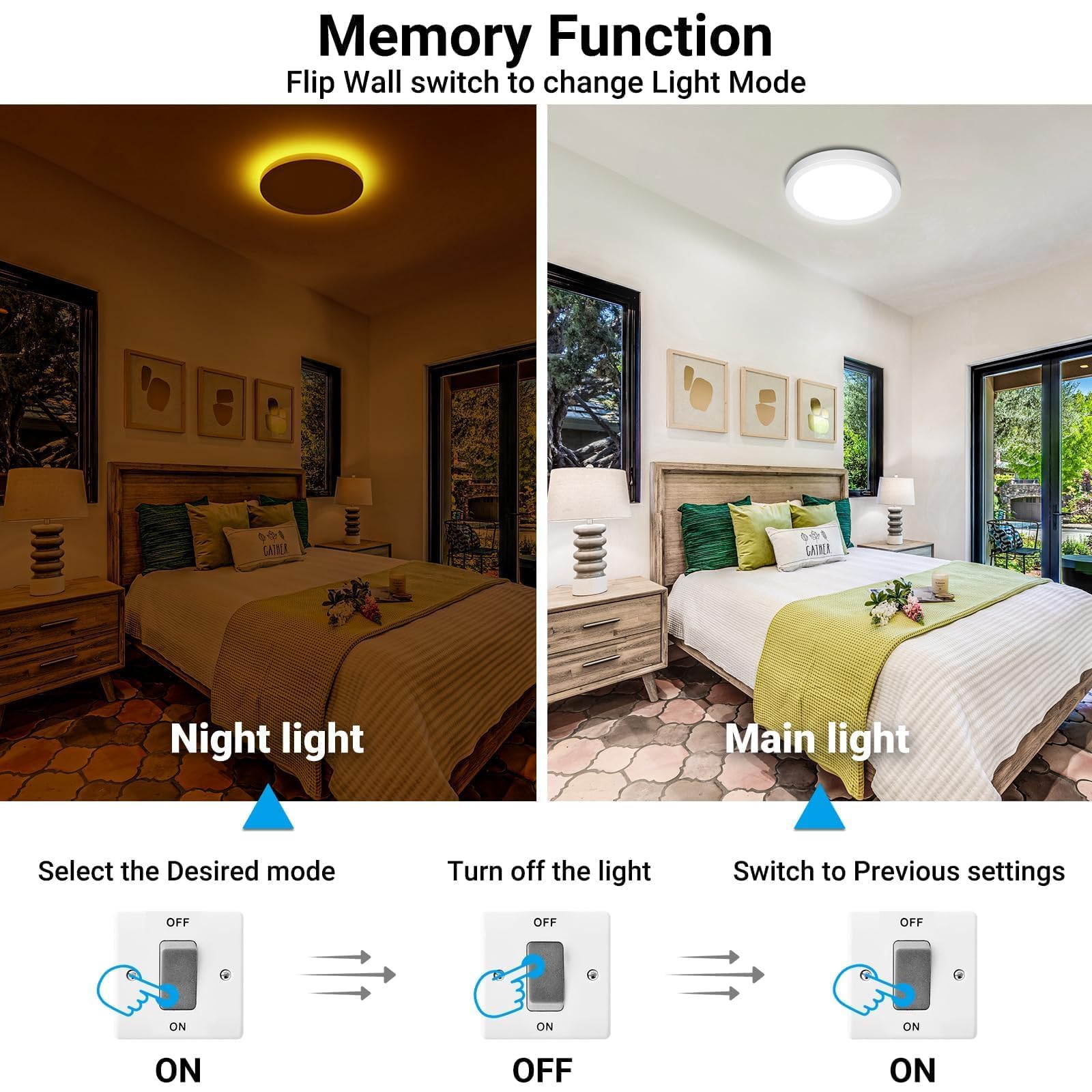 Fairdeer 12 Inch Led Ceiling Light With Night Light, 24W 2400Lm 3000K Warm To 6500K Cold Selectable, Small Round White Flush Mou