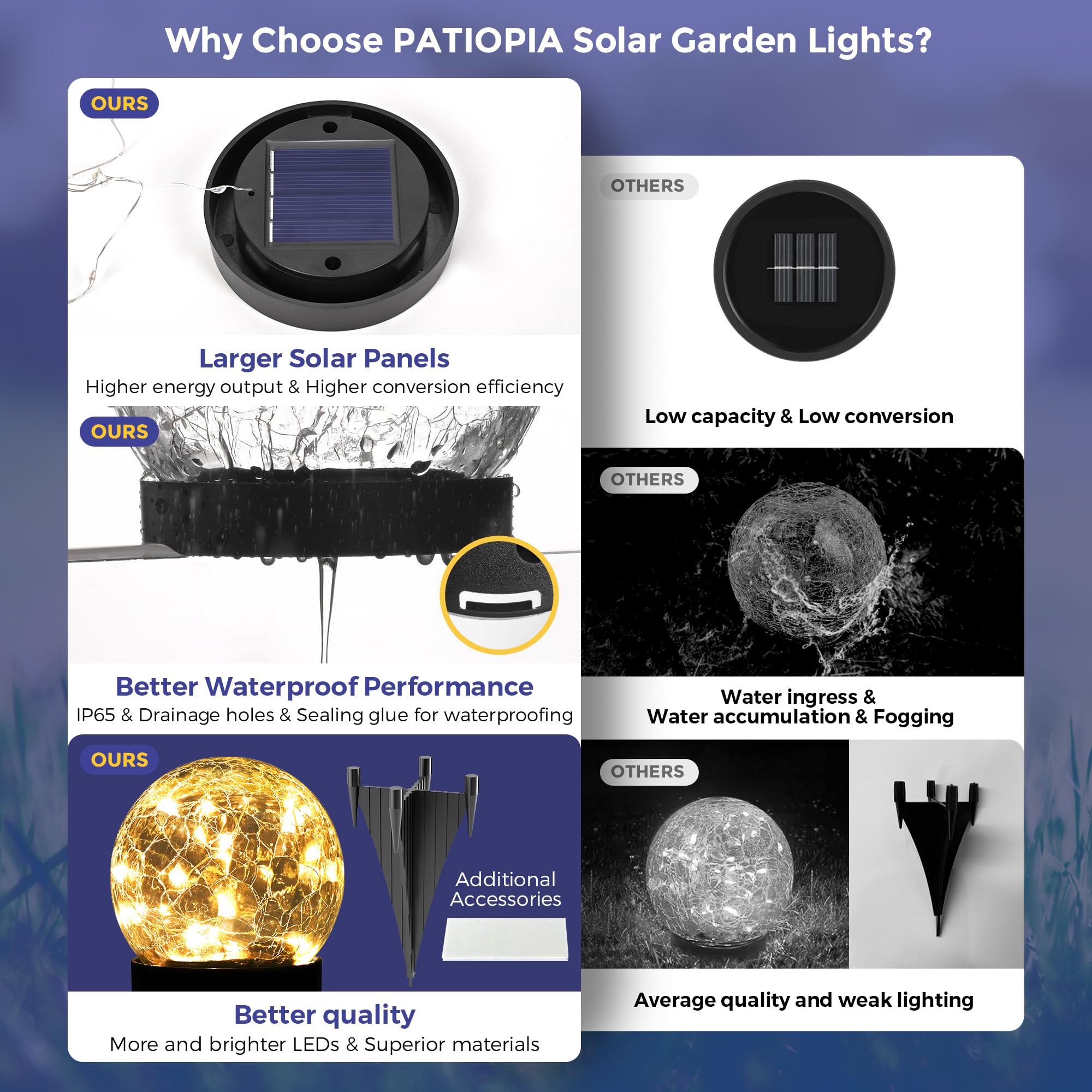 PATIOPIA Solar Lights Outdoor, Waterproof  ed Glass Ball, 2 Pack, Warm White, Model 9316