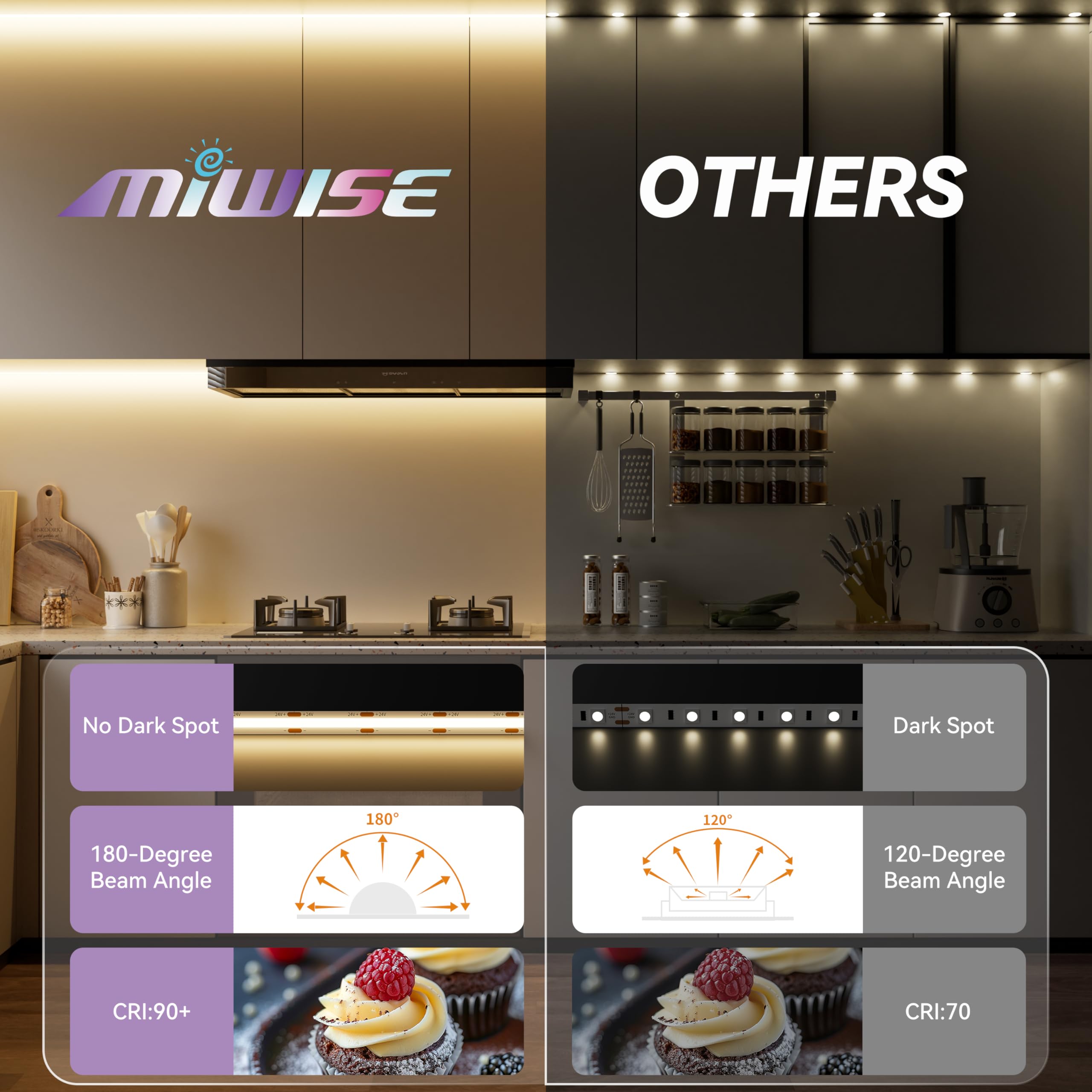 Miwise Cob Led Strip 20Ft/6.1M Cri 90+ Warm White 3000K High Lumen Super Bright Flexible Dc24V Led Tape Light For Cabinet Home Office Diy Lighting Projects(Adapter & Controller Not Included)
