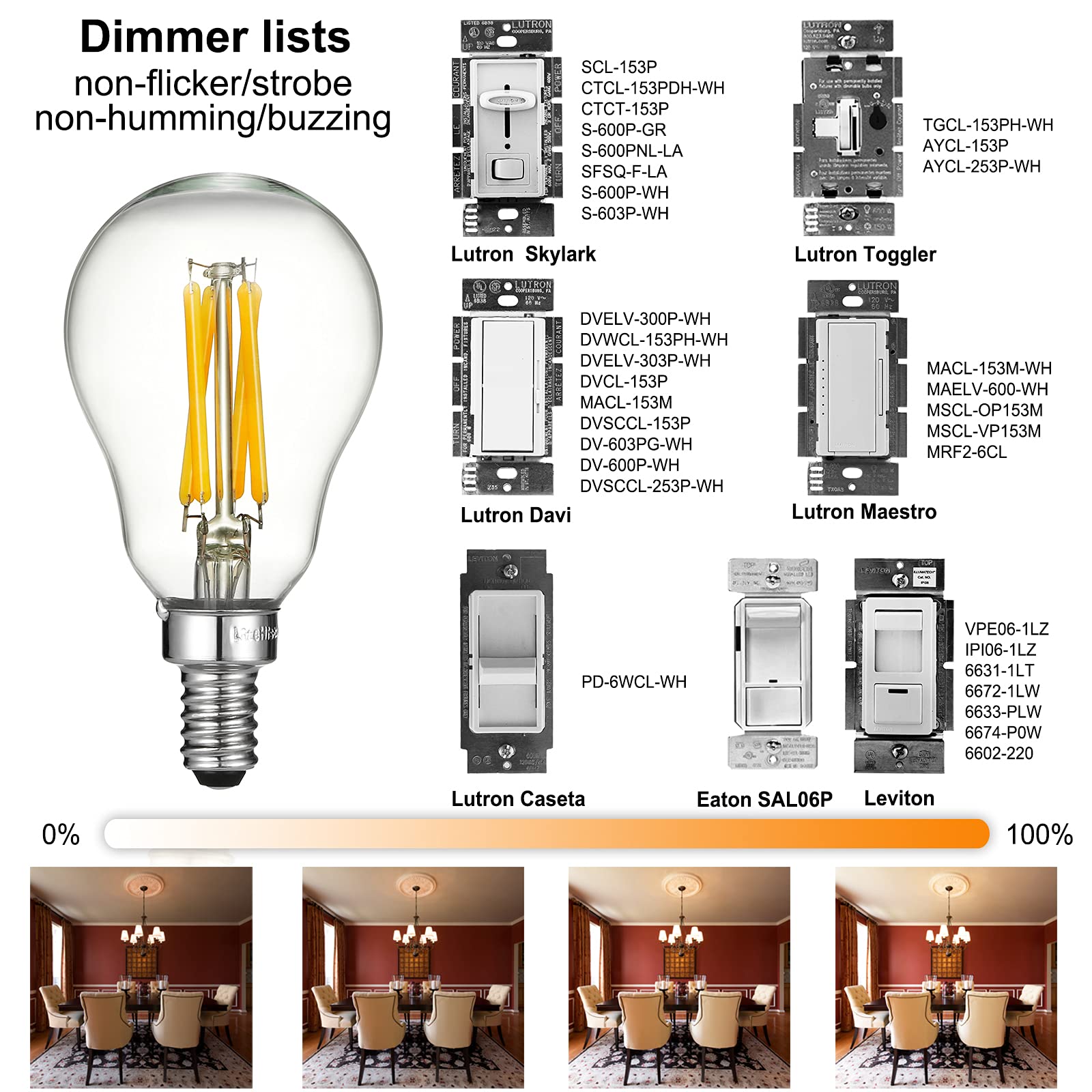 LiteHistory E12 6W Dimmable LED Bulb, 60W Equivalent, Warm White 2700K, A15 Model, Clear Glass, 6-Pack