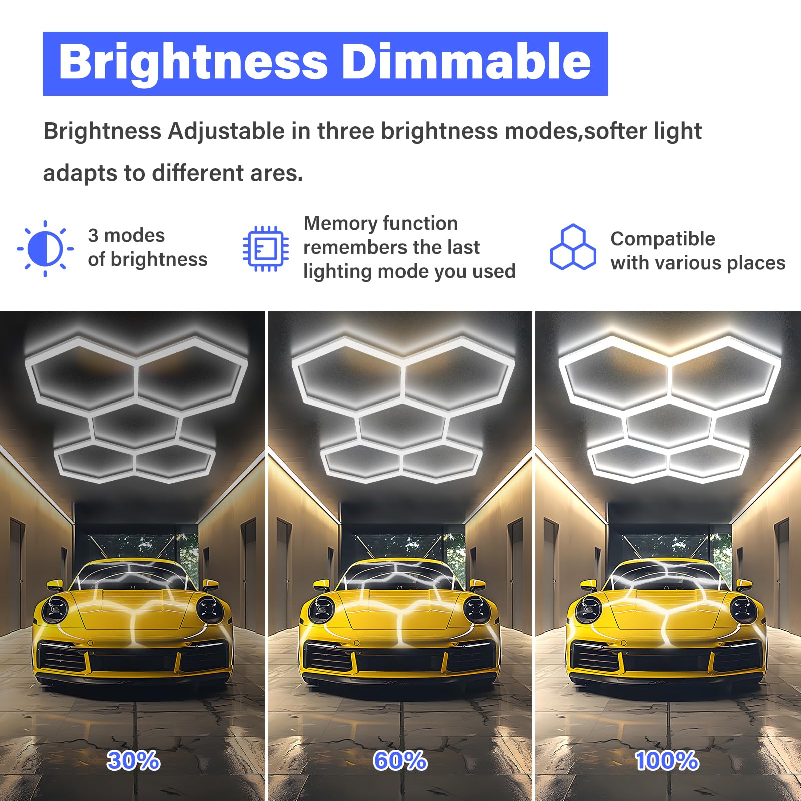 Hexagon Garage Lights-192W Led Lights,6500K 25650Lm Upgraded 3-Level Dimmable Led Garage Lights,Shop Lights For Car Detailing Ga