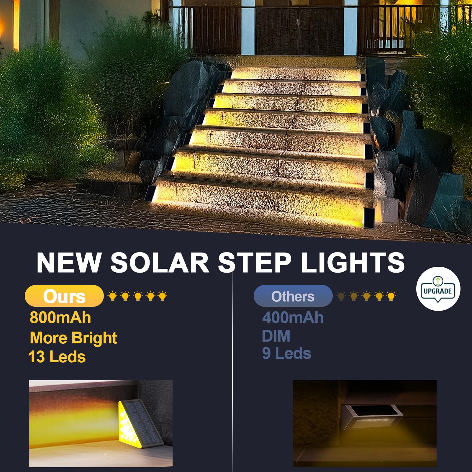 Audles Led Solar Step Lights - Waterproof Warm White Outdoor Stair & Deck Lights, 6 Pack