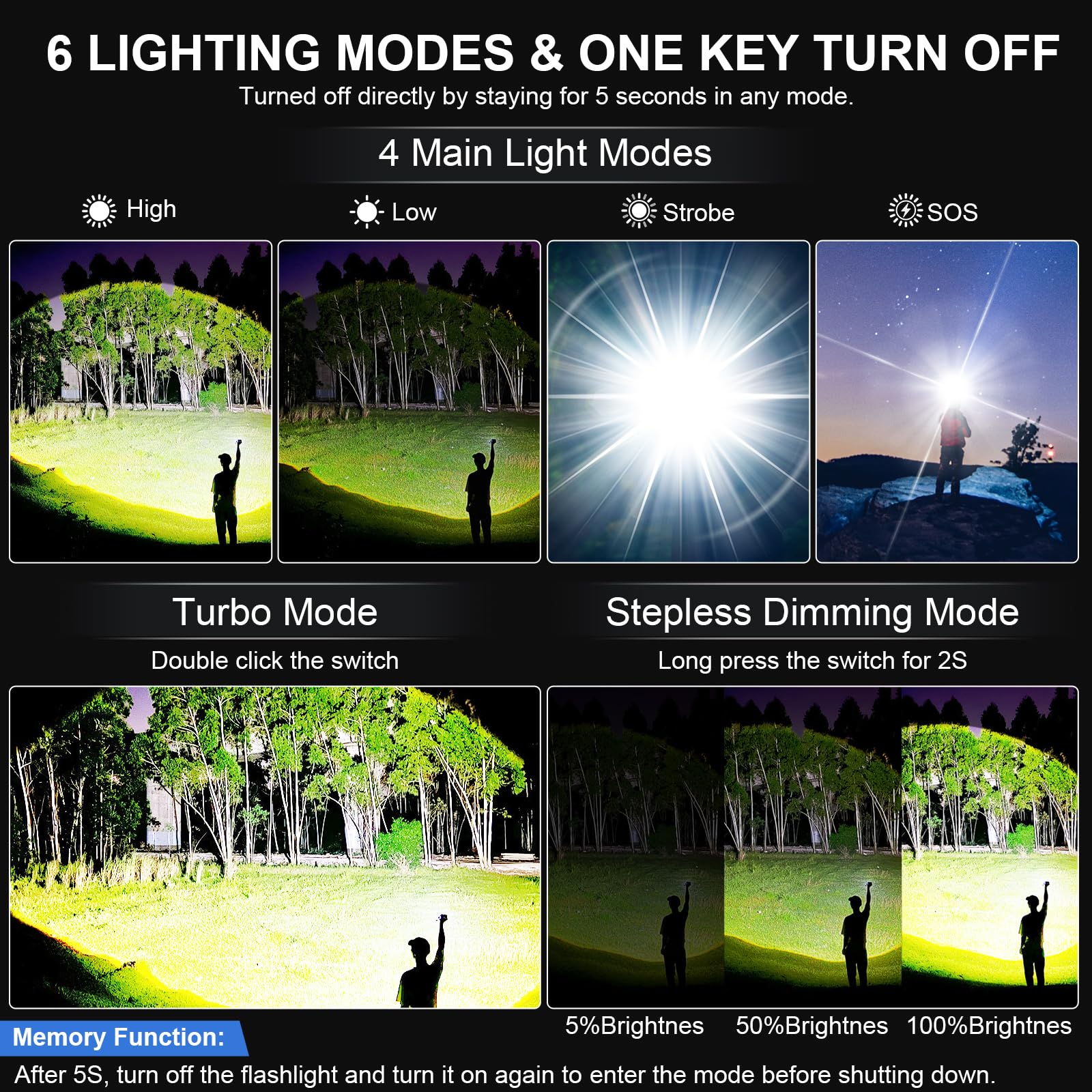 Flashlights High Lumens Rechargeable - 20,000 Lumens Super Bright Tactical Led Flash Light, Dimmable&Memory Function Powerful Wa