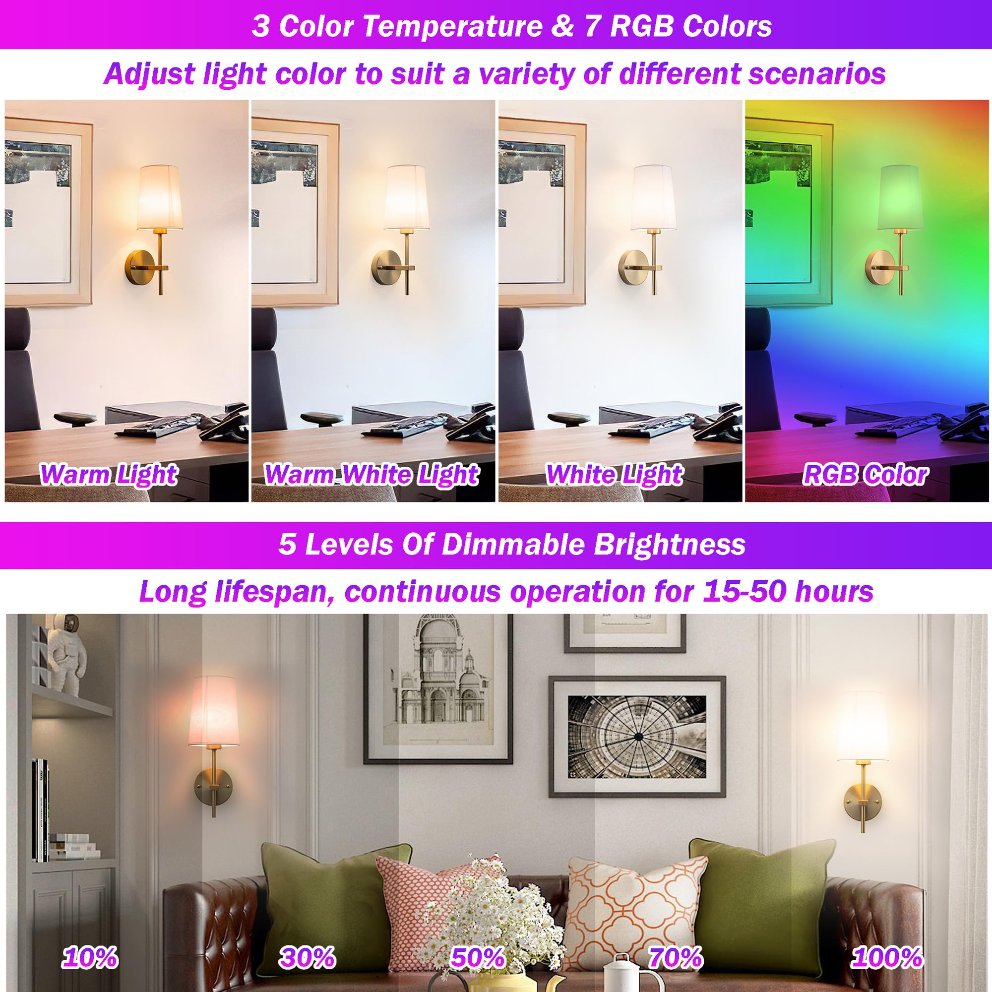 Battery Operated Wall Sconce Set of 2, Wireless Dimmable Battery Powered Wall Lamp with Remote Control,battery Wall Light with W