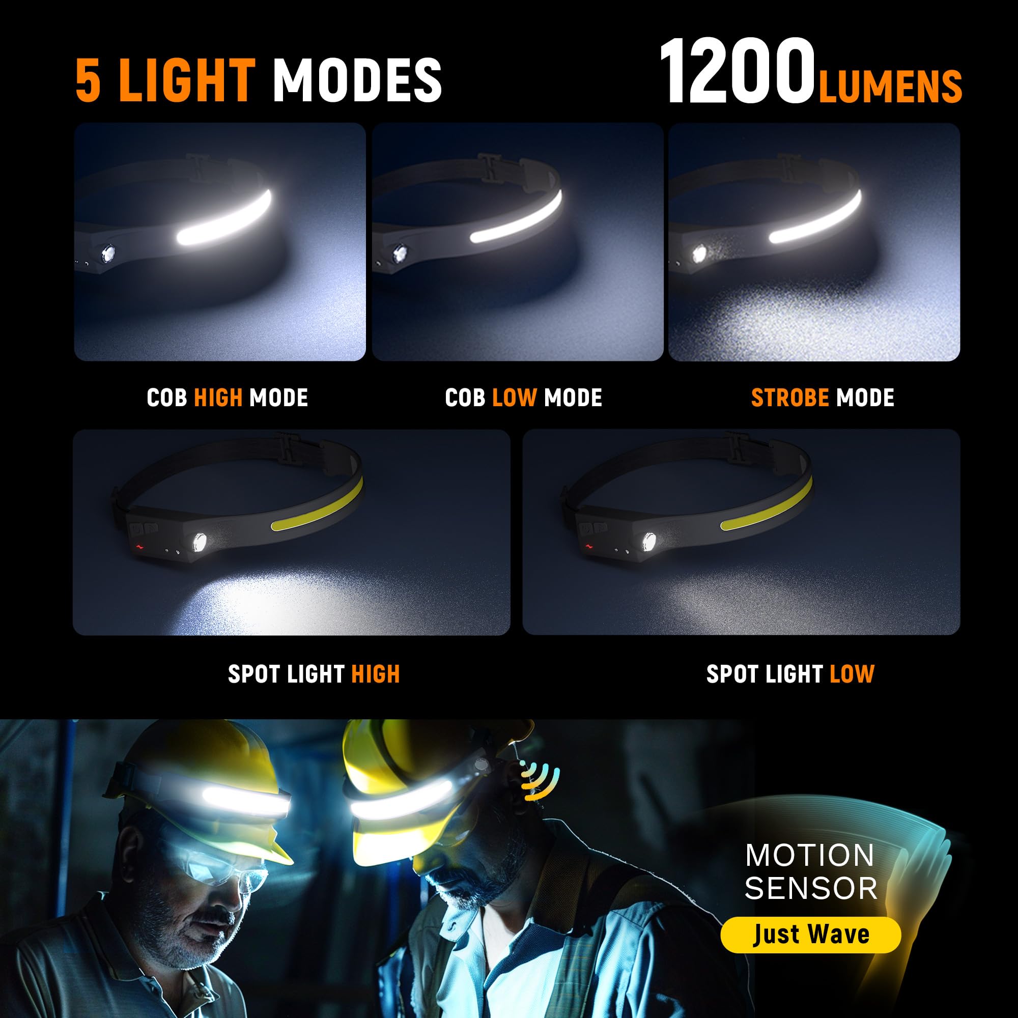 Headlamp Flashlight, 3Pack Rechargeable Led Headlamps 1200Lumens 2 Cob 230Wide Beam Headlight With Motion Sensor Bright 5 Modes
