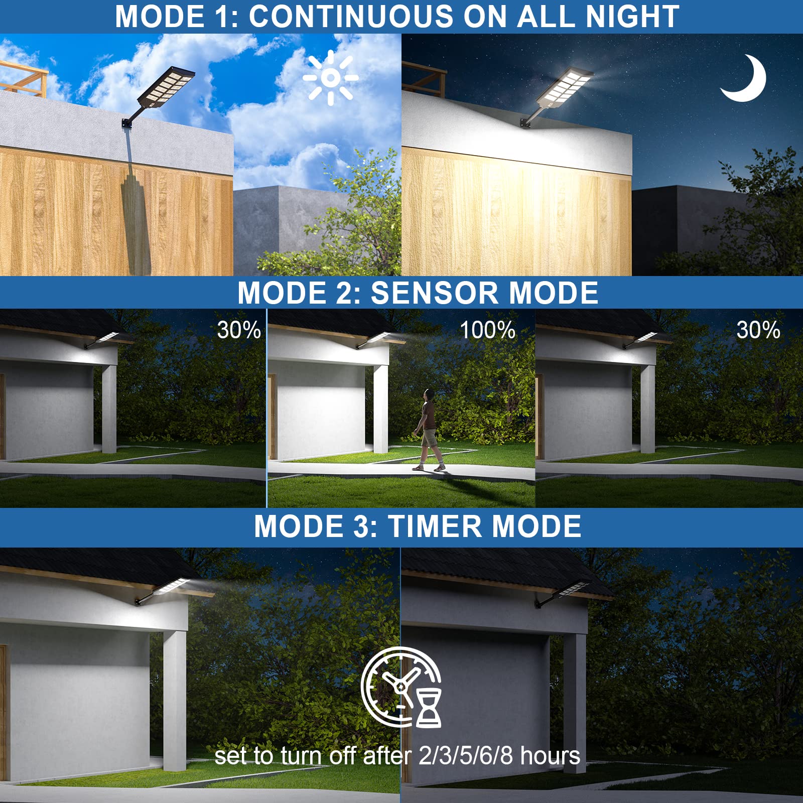 Szpower 1600W Solar Street Lights - 160,000Lm Outdoor Lights, Waterproof Ip66 For Driveway, Parking Lot, Garden, Yard, Backyard