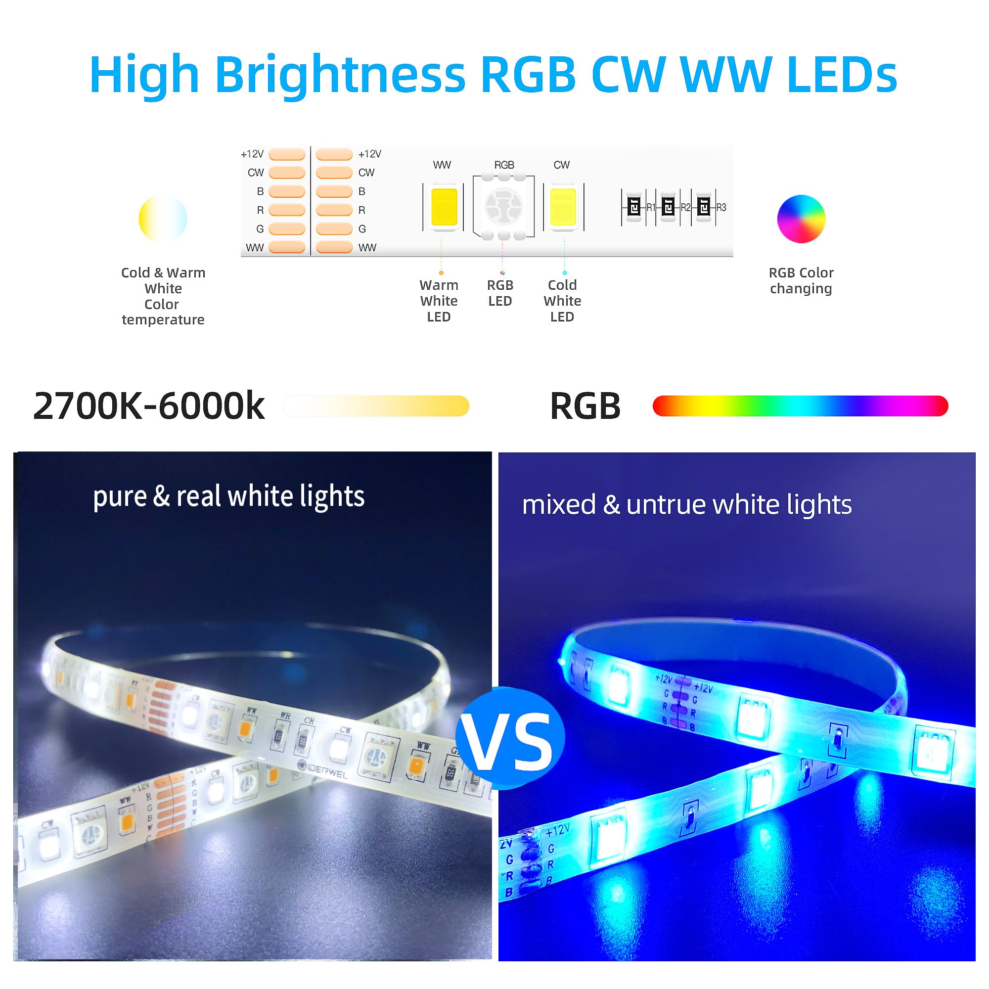 GIDEALED RGBWW LED Strip Lights, 16.4ft, 90 LEDs/m, Dimmable, DC12V, Cold White & Warm White, Model GD-CW03-