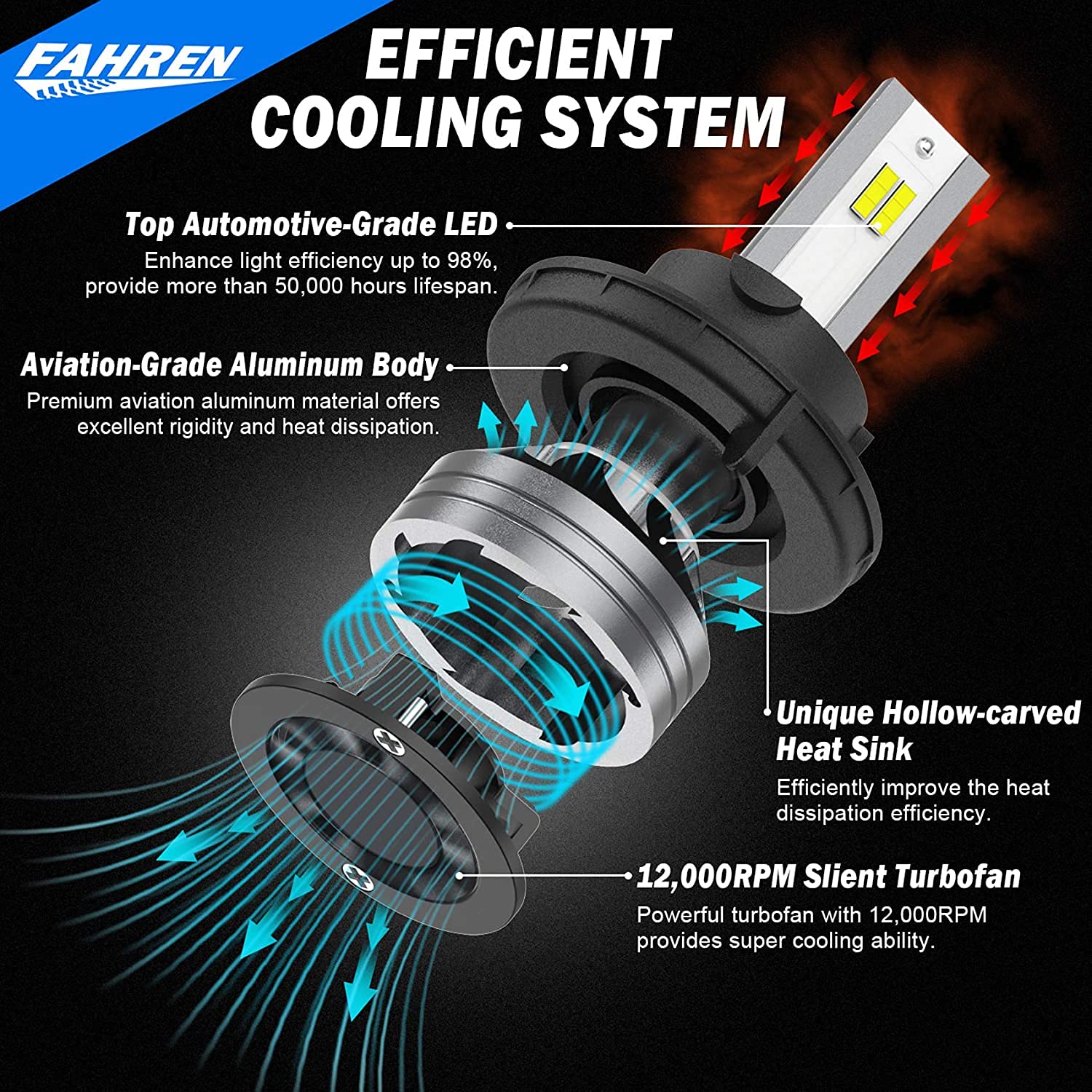 FAHREN 9008 Fog Lights Super Bright H13 Fog Bulbs 6500K Cool White Fog Bulbs with Turbo Fan, IP68 Waterproof Pack of 2