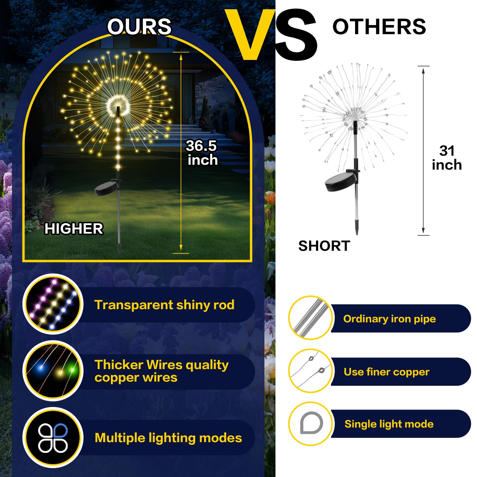 Garden Decor Solar Lights Outdoor 155Led 8 Lighting Modes Pole Light Waterproof Warm White Solar Garden Lights For Christmas  Halloween Decoration Yard  Patio  Porch Flower Pot Pathway (2Pack)