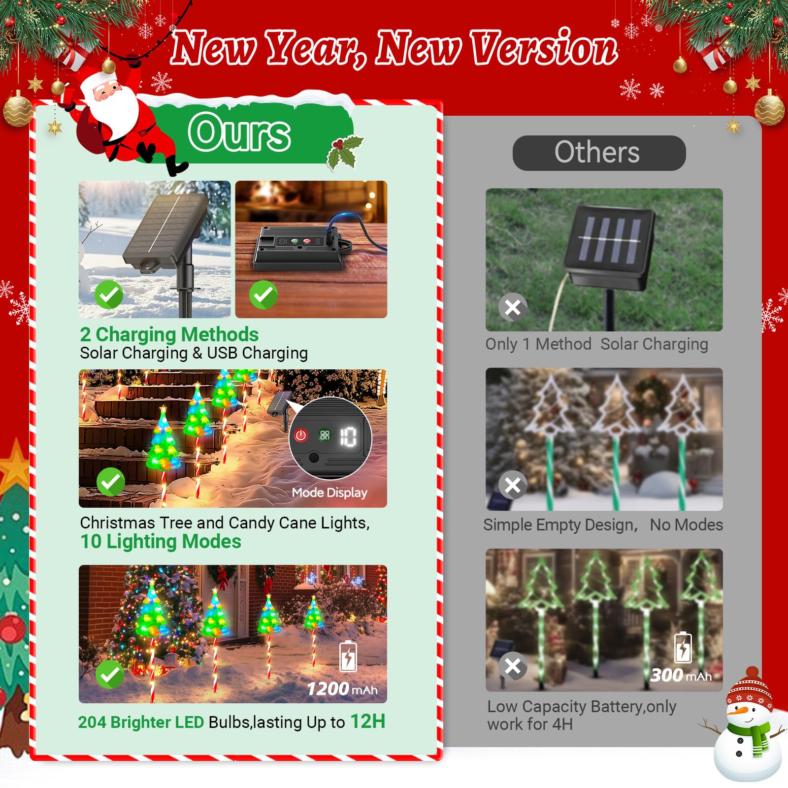 BONLION 12 Pack Solar Christmas Lights - 10 Modes, 204 LEDs, Waterproof, Multicolor, Model SD-006 for Outdoor Garden Pathway Decor