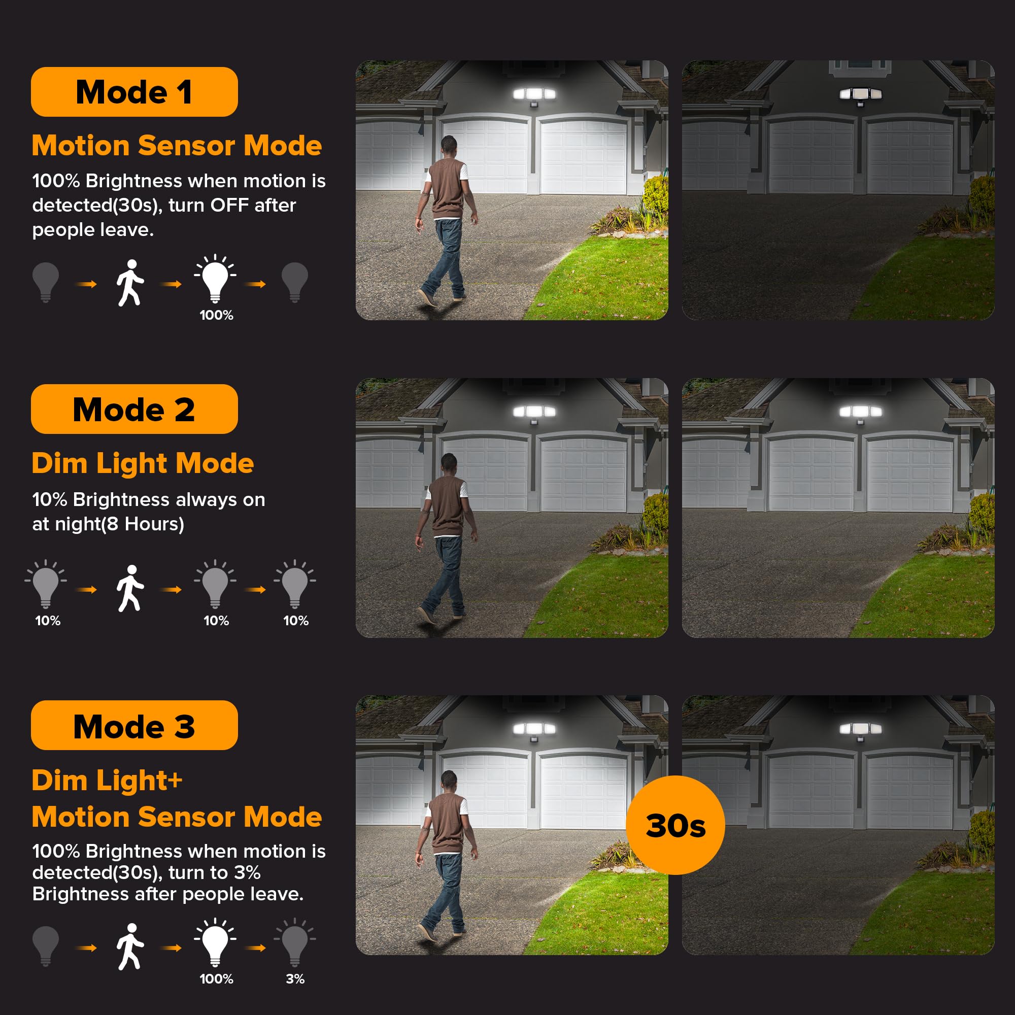 UME Solar Outdoor Lights 302 LED 3000LM, 3 Heads, IP65 Waterproof, Motion Sensor, 6 Pack, Black