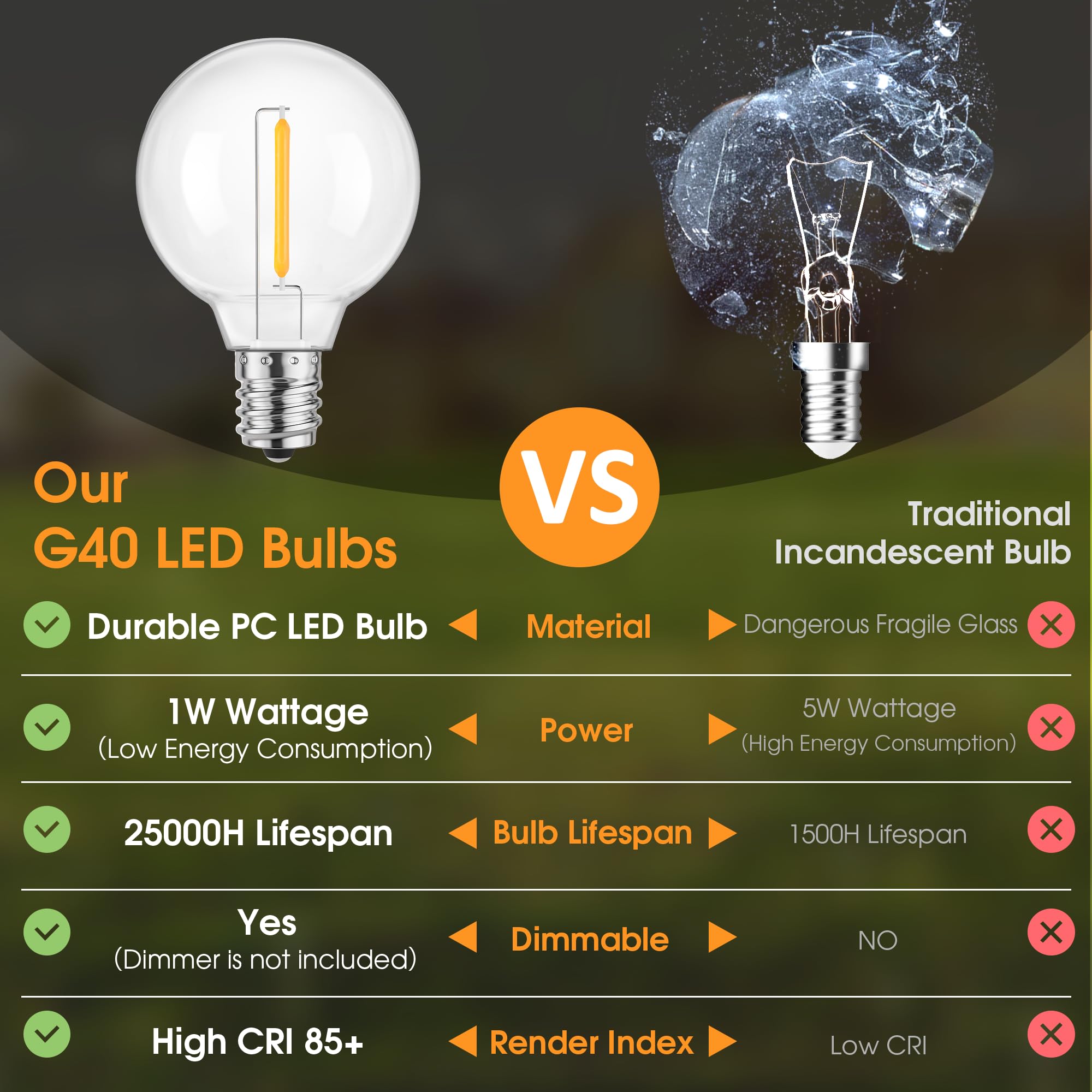 Mlambert G40 LED Replacement Bulbs, Dimmable E12 Base, Shatterproof, 50 Count, Warm White 2700K, Model G40E121W-27-