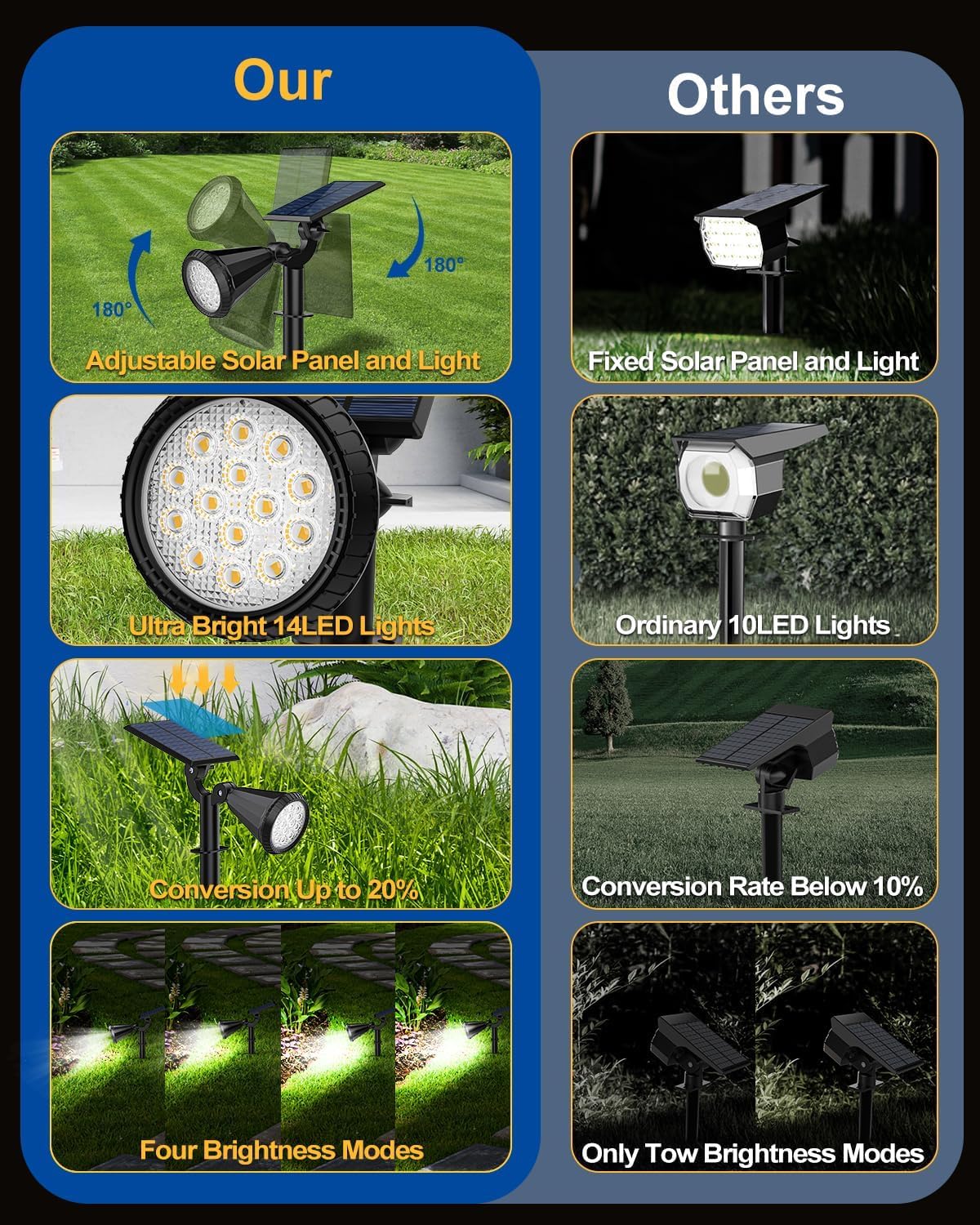 Fratink Solar Spot Lights Outdoor  10 Pack Outdoor Solar Lights For Yard  4 Lighting Mode Solar Landscape Spotlights With Auto On/Off  2-In-1 Waterproof Wall Lights For Garden  Walkway (Cool White)