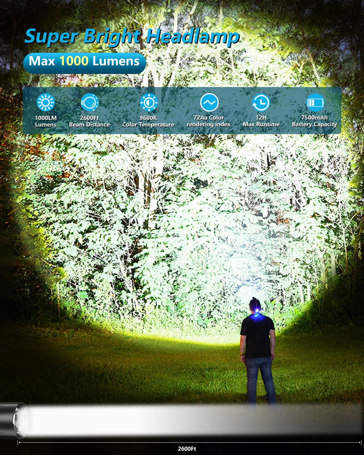 VOLISABER Rechargeable LED Headlamp 1000 Lumens, Motion Sensor, Zoomable, Waterproof, Adjustable, Black, Model VB-TD-596J-S