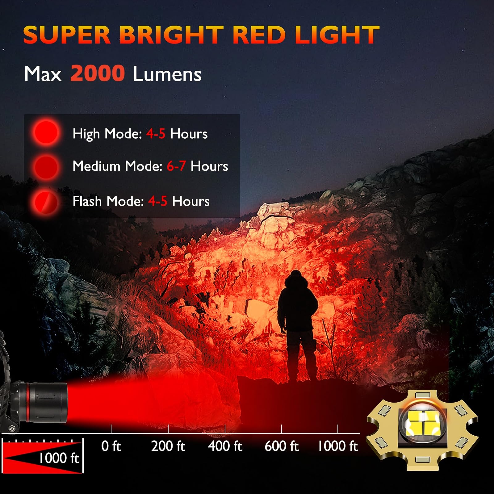 WINDFIRE Red Light Headlamp, Rechargeable Red Hunting Lights Headlight with 3 Lighting Modes, Zoomable, IPX4 Water Resistance Re