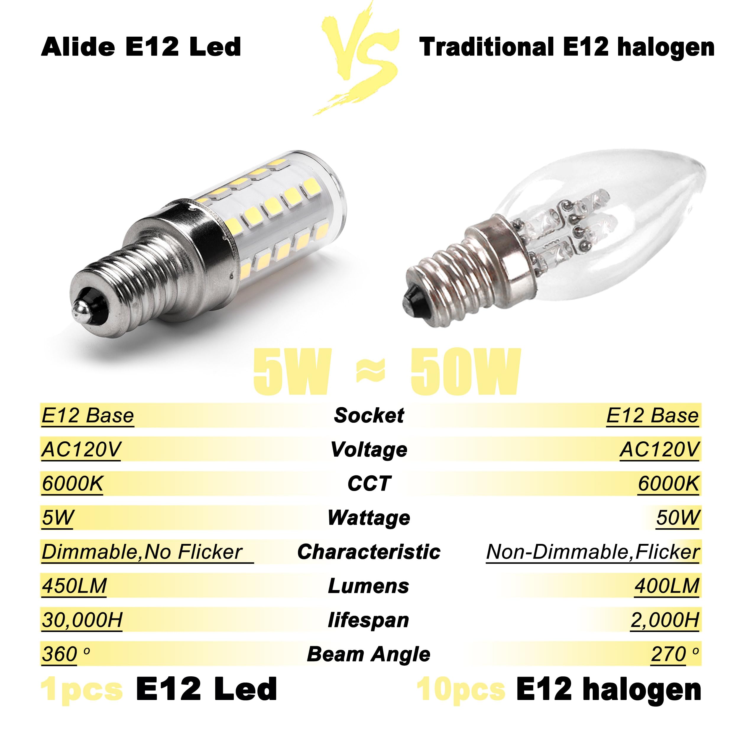 ALIDE Dimmable E12 LED Bulbs, 5W (40W Equivalent), 6000K Daylight White, T6 Base, 450lm, 10 Pack, Plastic
