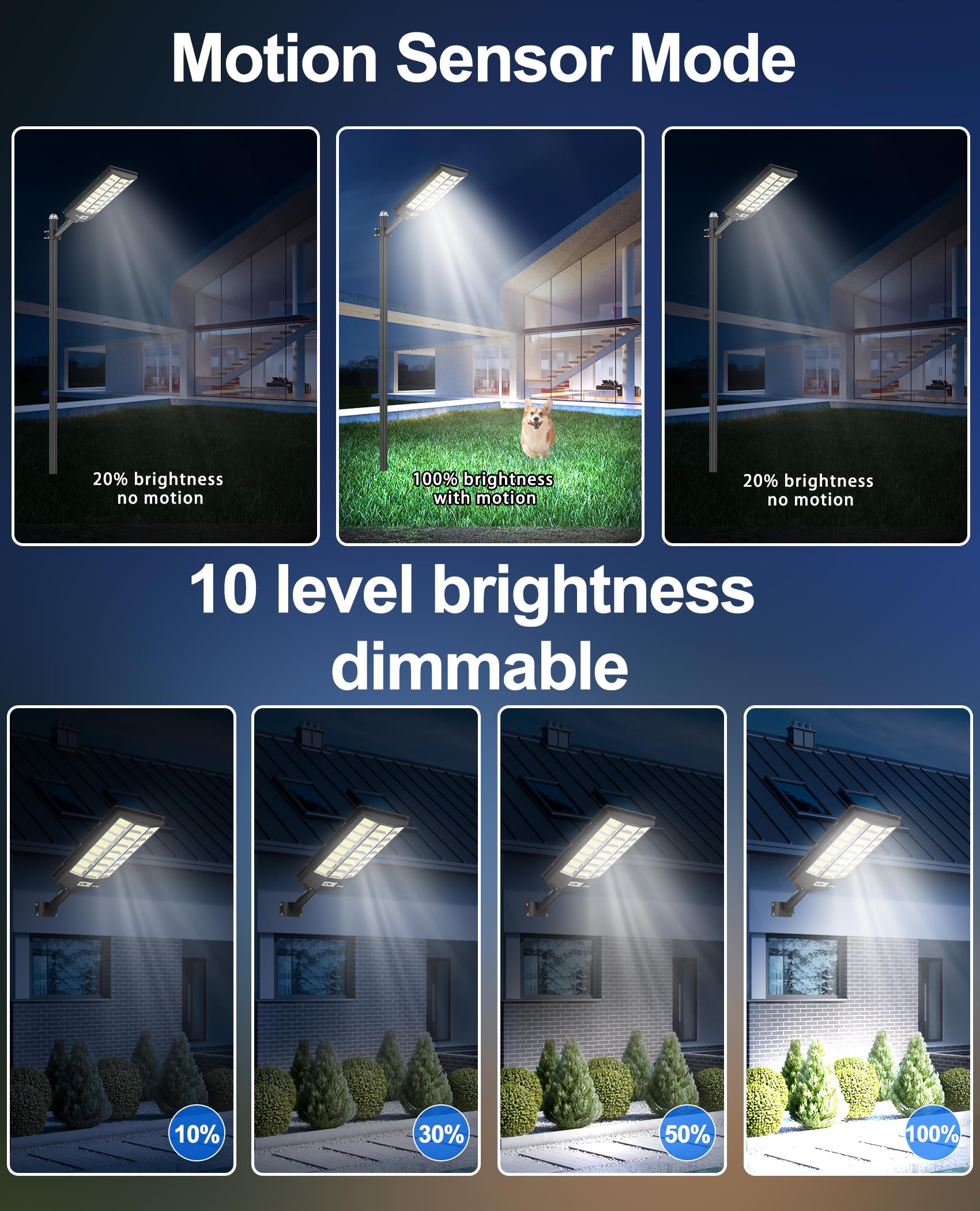 JAYNLT 7200W Solar Street Light, 6500K Motion Sensor, Waterproof, 1 Pack, Black