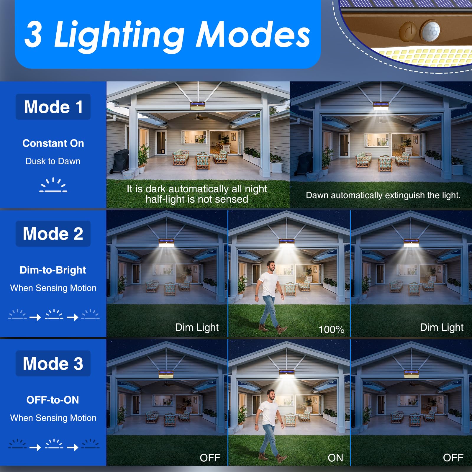 Peasur 368 LED Solar Lights Outdoor Motion Sensor, Waterproof Security Light, 1 Pack, Brown, Model ee06eafd-4072-4303-9f2c-642dd