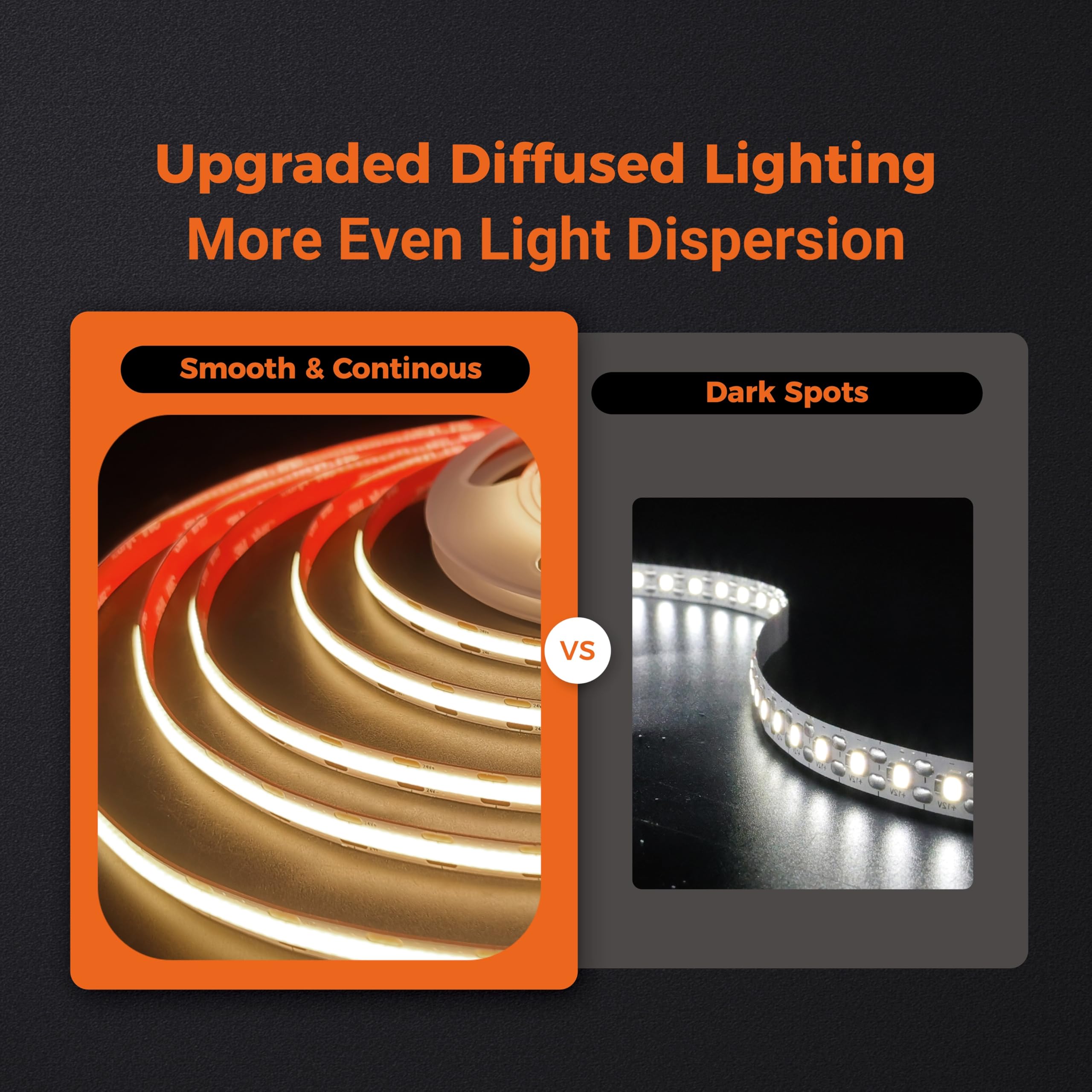 FluFlux COB LED Strip Lights 16.4 FT Warm White 3000K, Dimmable, UL Listed, Model FL-01-24V-11-16, 3W