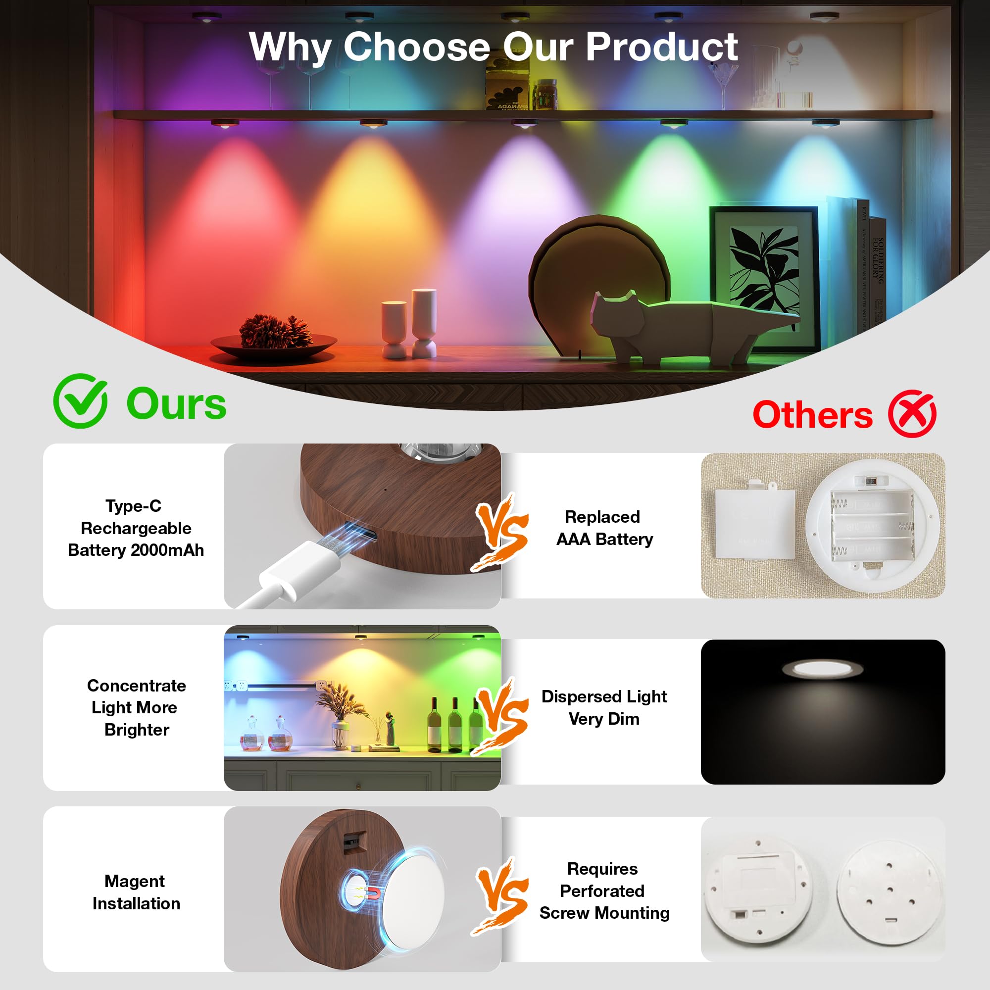 UNUSROOM Rechargeable Puck Lights with Remote Control, 2000mAh Battery, Dimmable, LED, Dark Wood, Model T065, 3-Pack