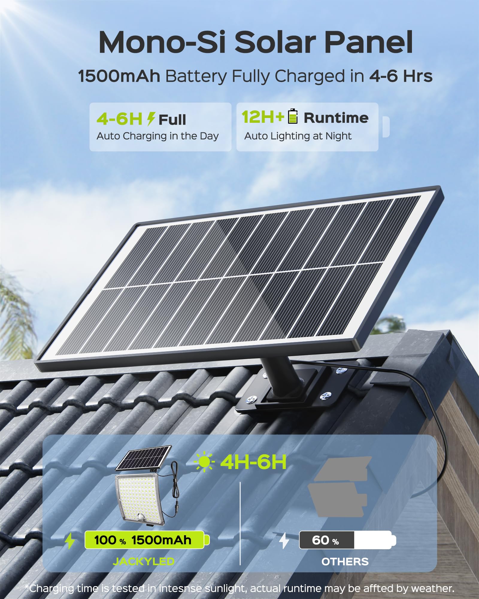 JACKYLED Solar Powered Motion Sensor Flood Lights, 4-Pack, Waterproof, Black, Model JKFD20-S28P303AUS