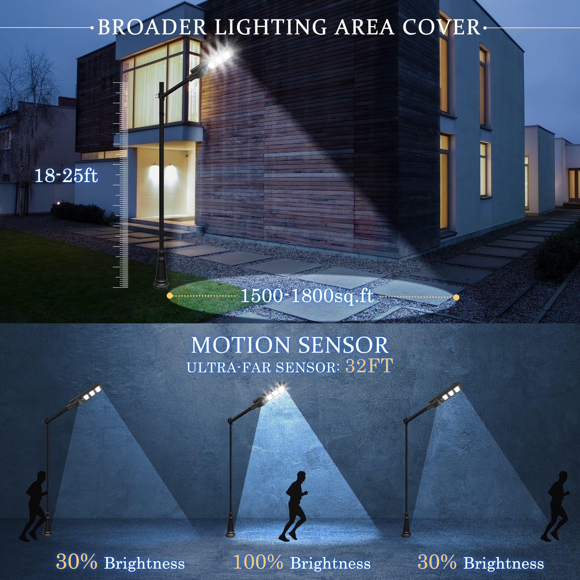 Lovus 2-Pack 3600W Solar LED Street Light, Gray, IP65 Waterproof, Motion Sensor, Model ST60-010-2