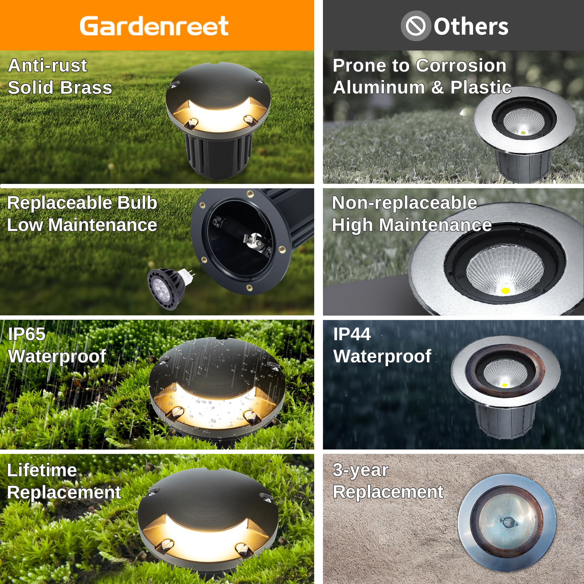Gardenreet Brass Well Light - 12V Waterproof Outdoor In-Ground Landscape Lighting, Led Replaceable Bulb Ip65 Low Voltage Fixture