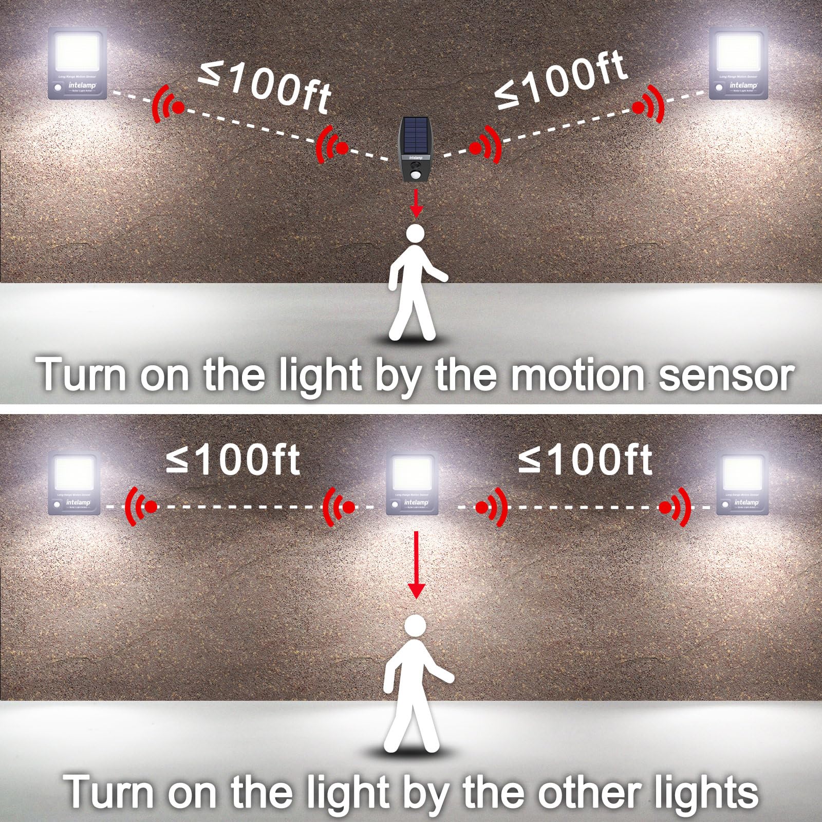 intelamp Solar Flood Light 3000LM Motion Sensor Remote Control 12000mAh Jet Black Model YL005-10EP