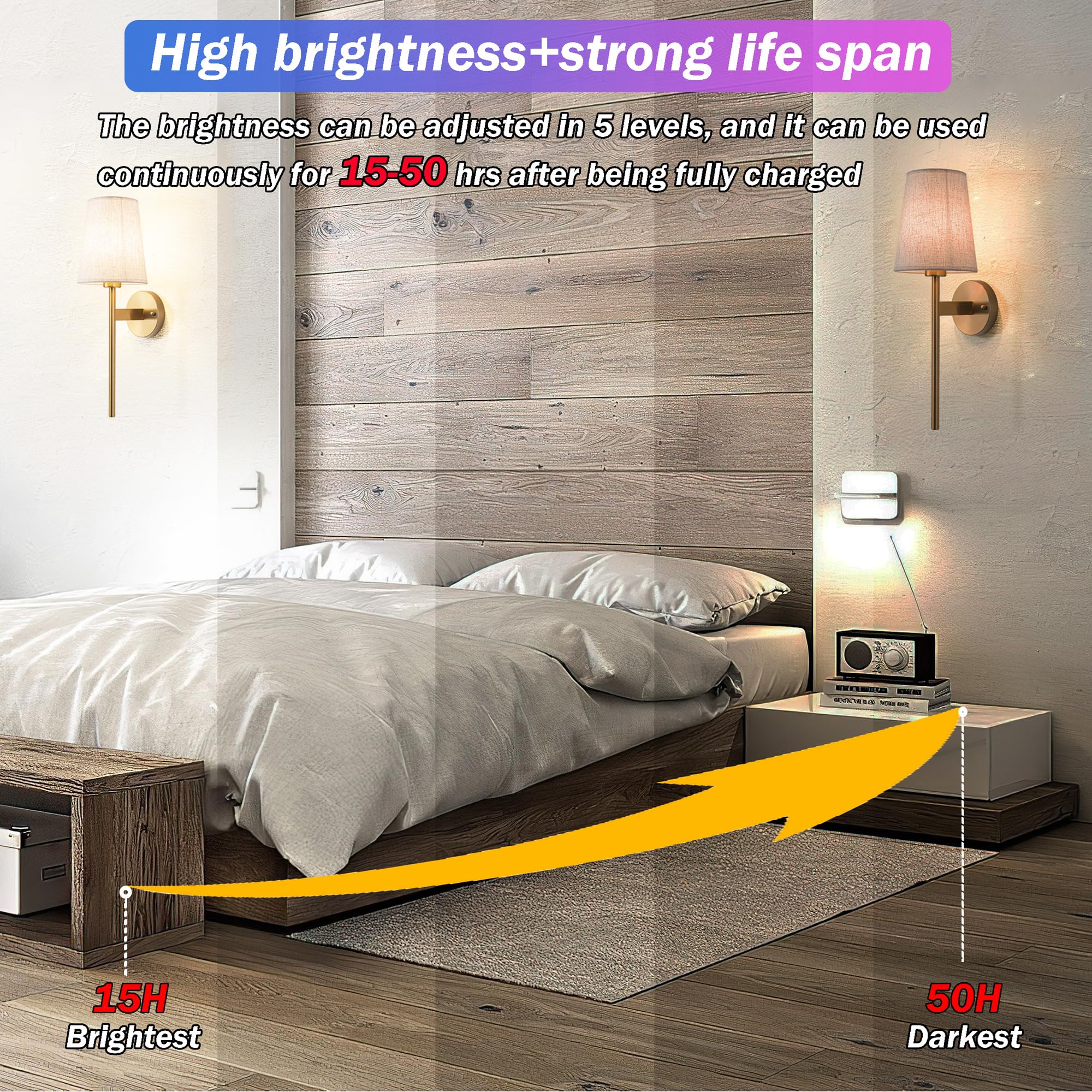 Nekhung Battery Operated Wall Sconces Set Of 2, Wireless Wall Sconce With Remote, Battery Operated Wall Lights Fabric Shade, 50 Hours Long Life Rechargeable Blub Rgb Dimmable,Perfect Indoor Lighting