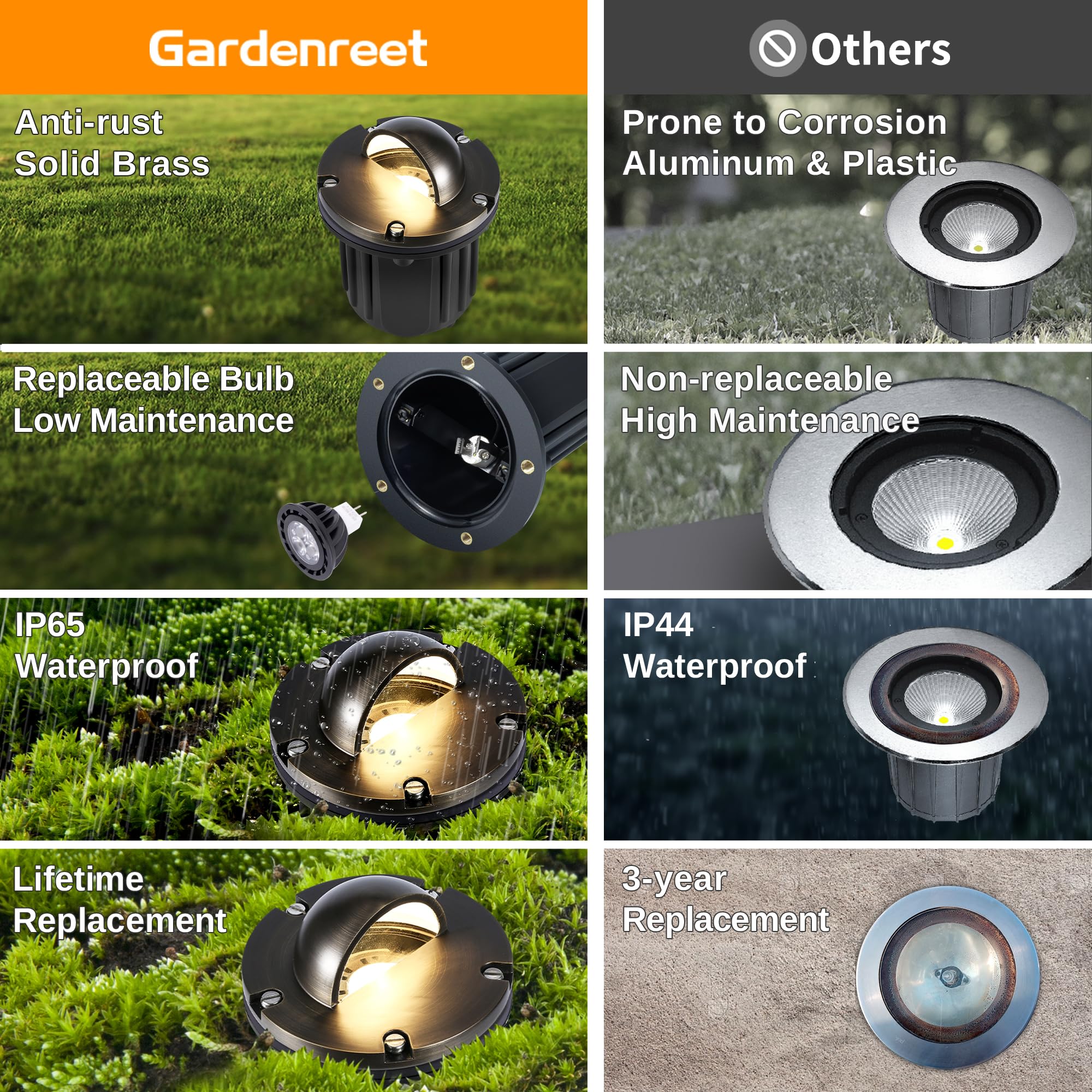 Gardenreet Brass Well Light - Waterproof 12V Ip65 In-Ground Landscape Lighting, Led Outdoor Replaceable Bulb Low Voltage Fixture