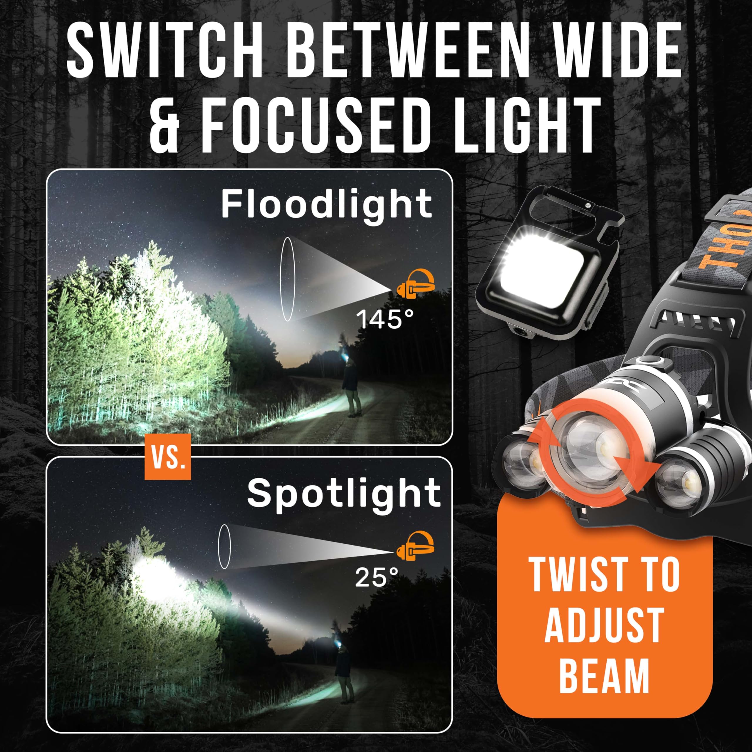 TDC Rechargeable Headlamp & COB Keychain Flashlight - Gray, Model THOR-LITE, Super Bright, Ideal for Adventures