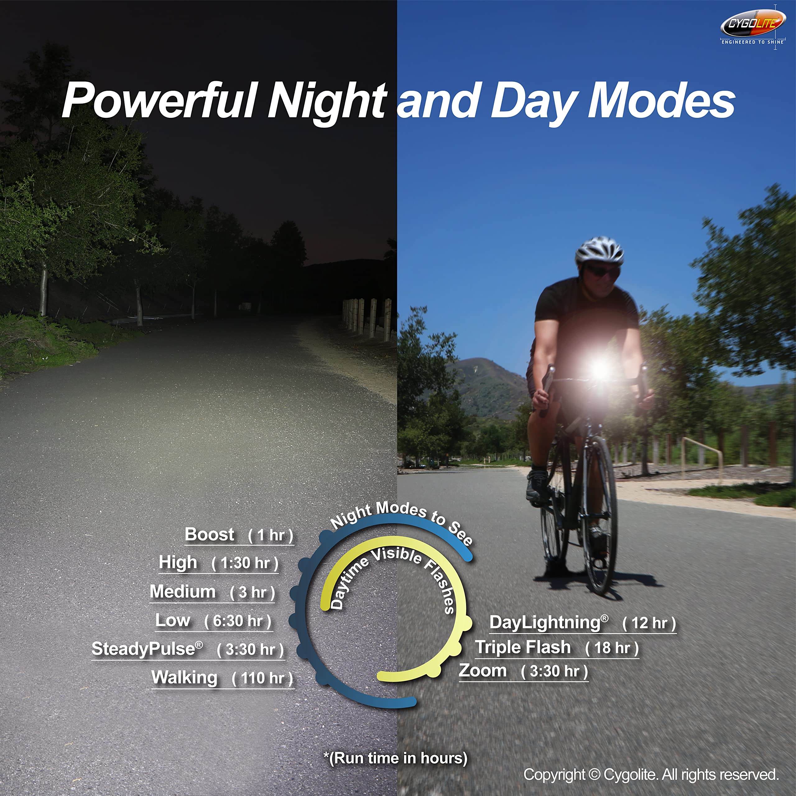 Cygolite Metro Plus– 800 Lumen Bike Light– 5 Night & 3 Daytime Modes– Compact & Durable – Ip67 Waterproof– Secured Hard Mount– Usb Rechargeable Headlight, Black