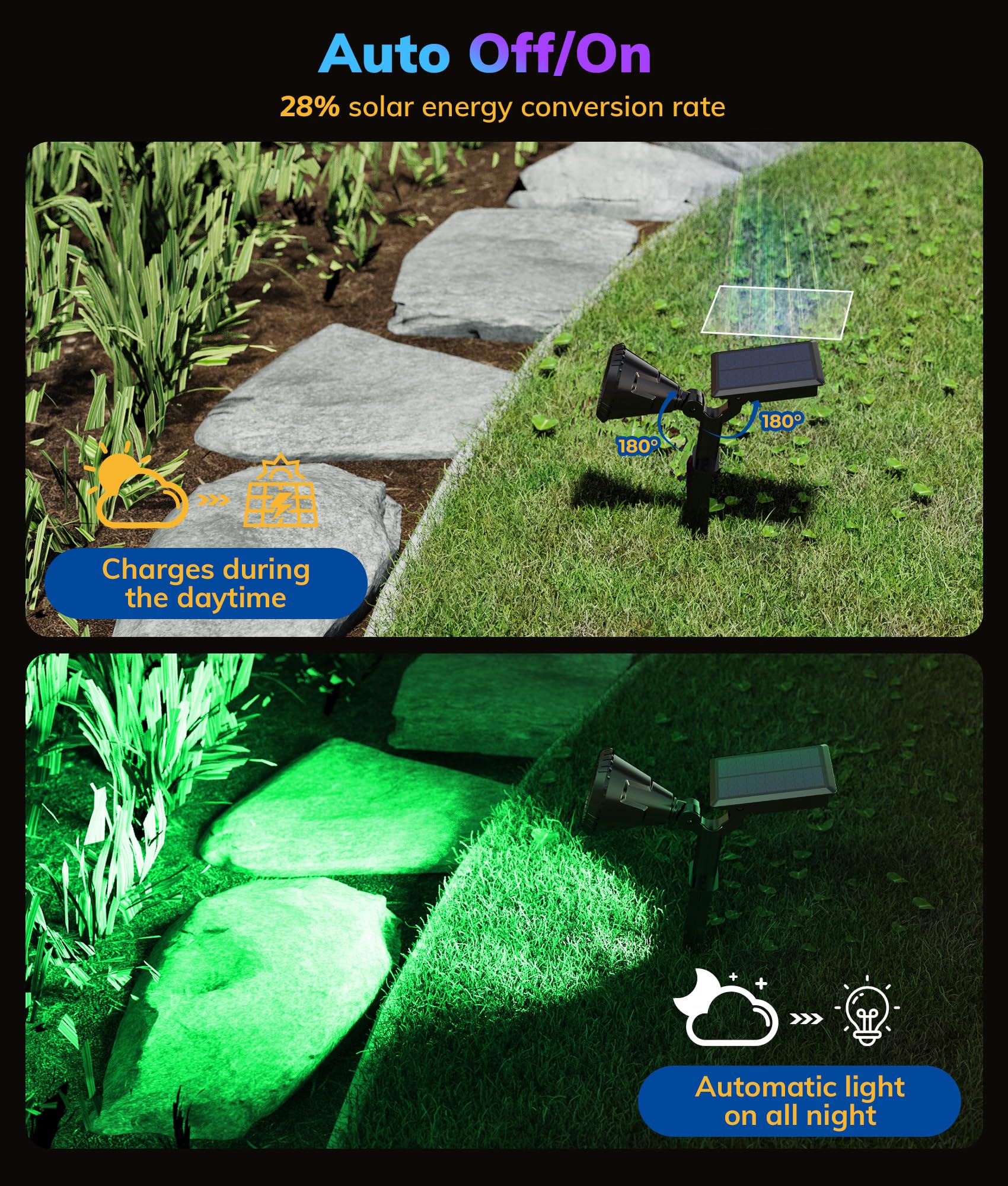 NBKLS Solar Spot Lights, 21 LED Waterproof Outdoor Lighting, 4 Pack, Color, Model COLORTY002YDD