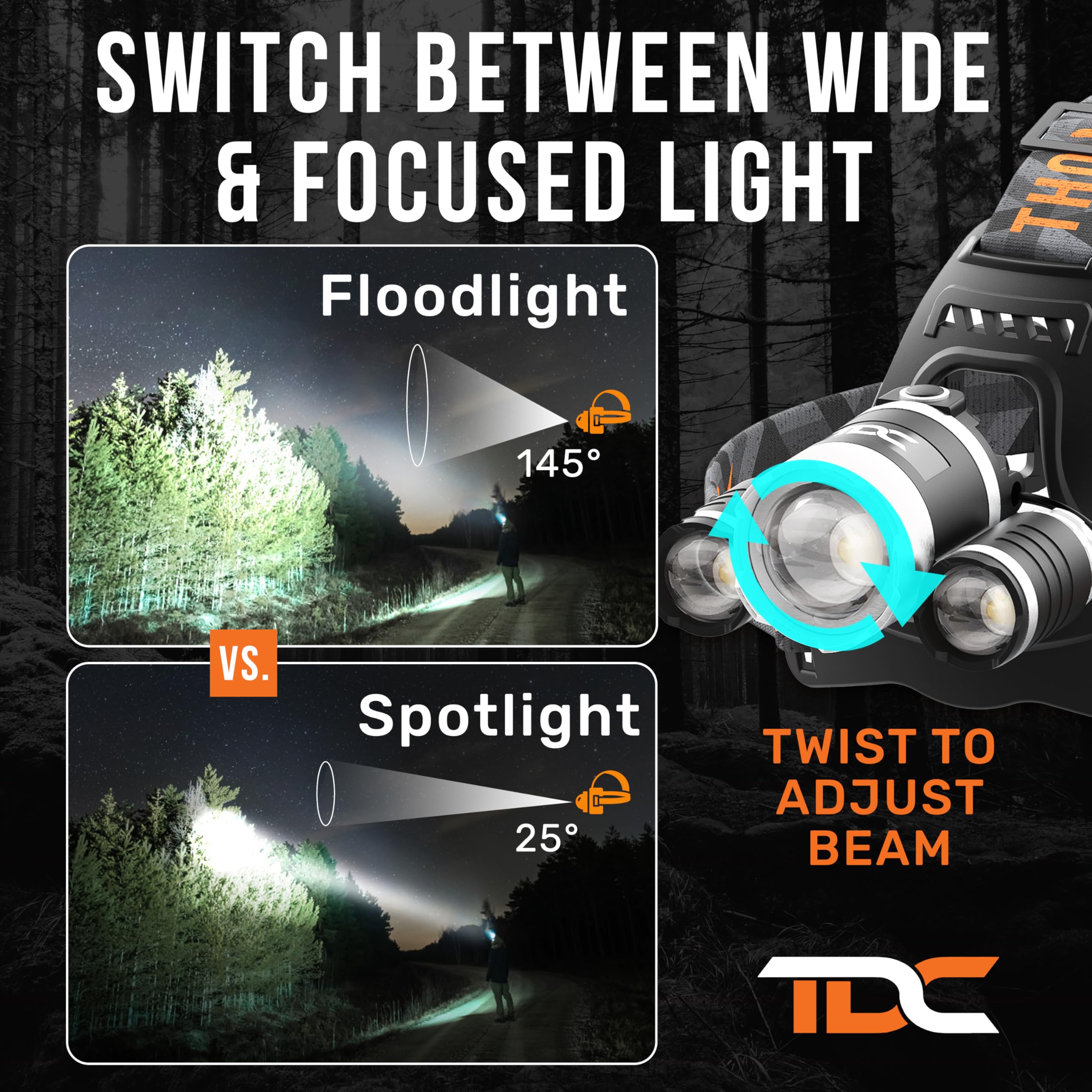 TDC Rechargeable Headlamp - CREE LED Flashlight, USB C, Waterproof, Gray