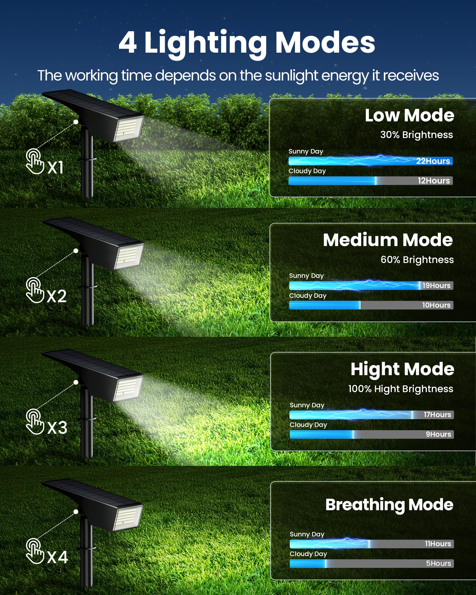 Koicaxy Solar Spot Lights Outdoor 4 Pack, 100 Leds 4 Lighting Modes Landscape Spotlight Ip65 Waterproof For Garden, Yard, Pathwa