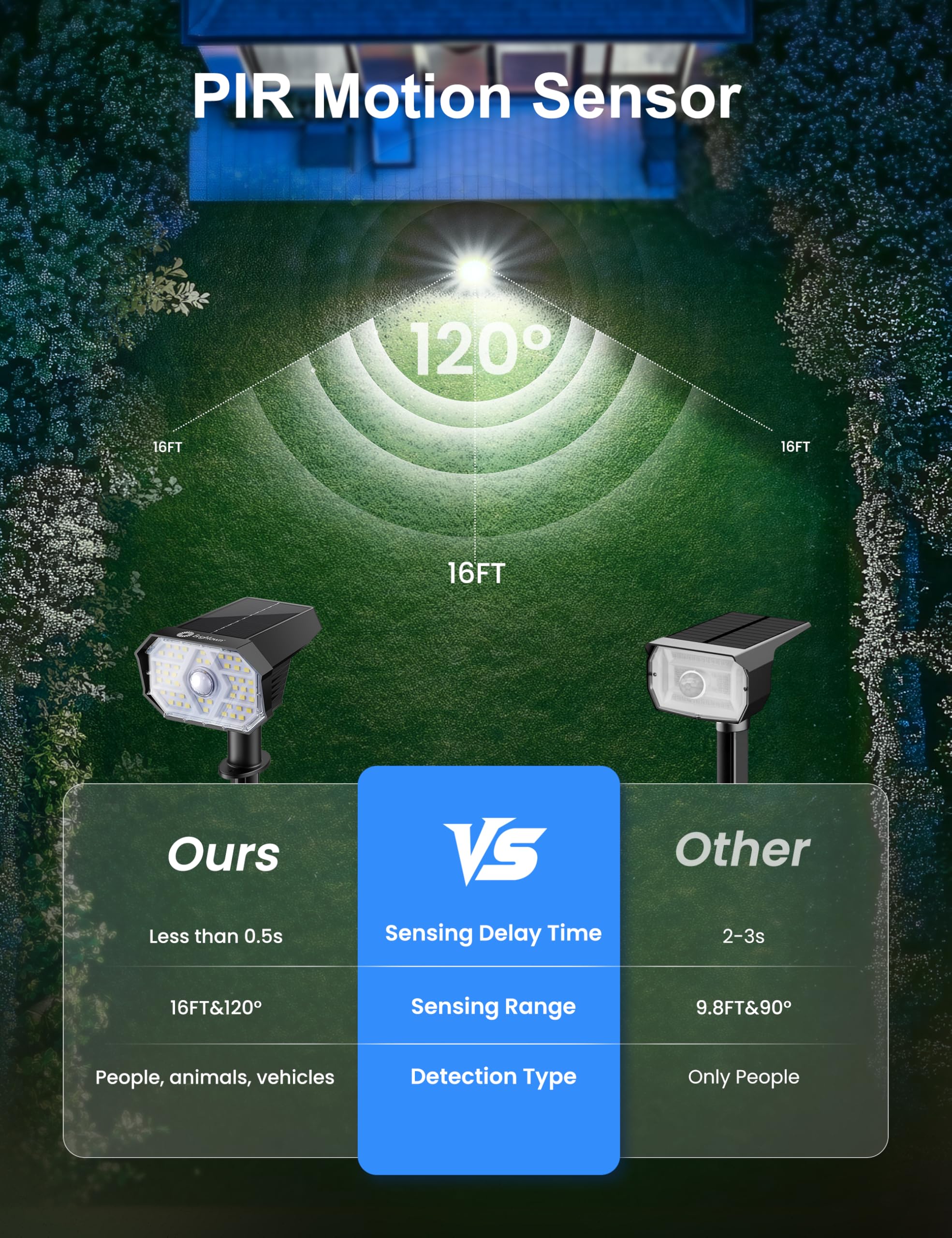 Brightown 6 Pack Solar Motion Lights Outdoor Waterproof  Motion Sensor Spot Lights- 58 Led/3 Modes Solar Powered Spotlights 2-In-1 Auto On/Off For Outside Yard Wall Garden  Cool White