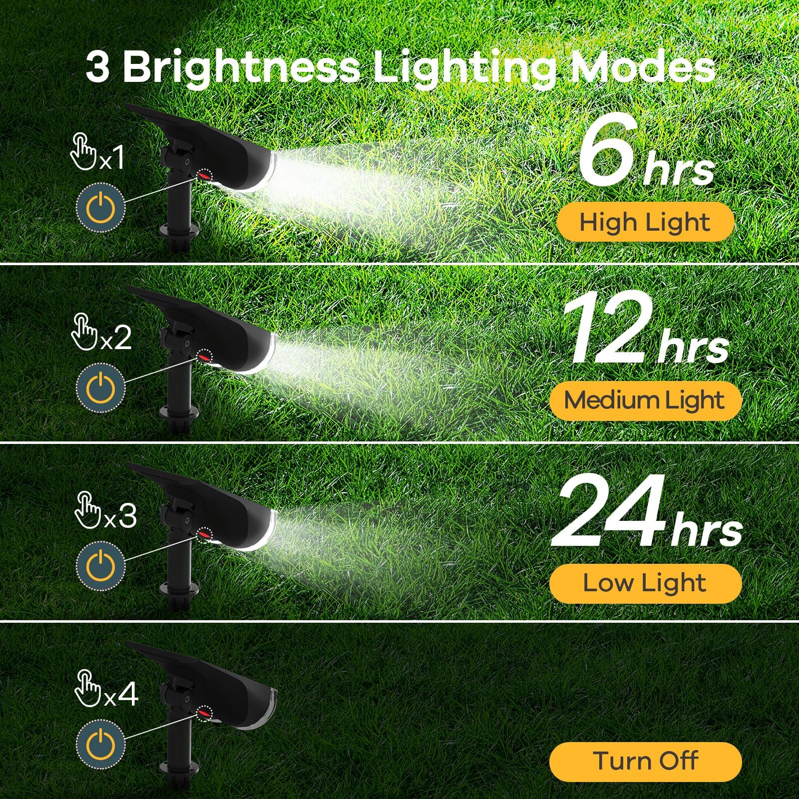 Linkind StarRay Solar Spot Lights, 16 LEDs, IP67 Waterproof, 6500K Daylight, 2 Pack, Model LL3700, for Garden & Walkway