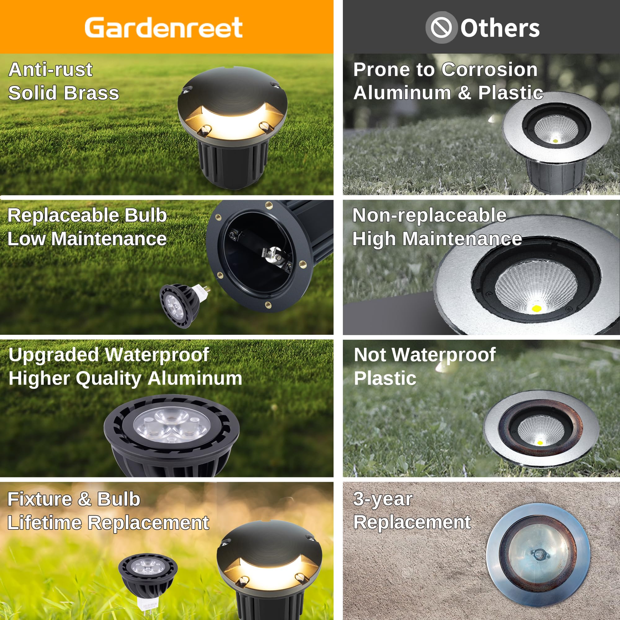 Gardenreet Low Voltage Outdoor Well Light - Brass Low Voltage All Weather 12V In Ground Lighting, Wired Led Fixture, Antique Bro