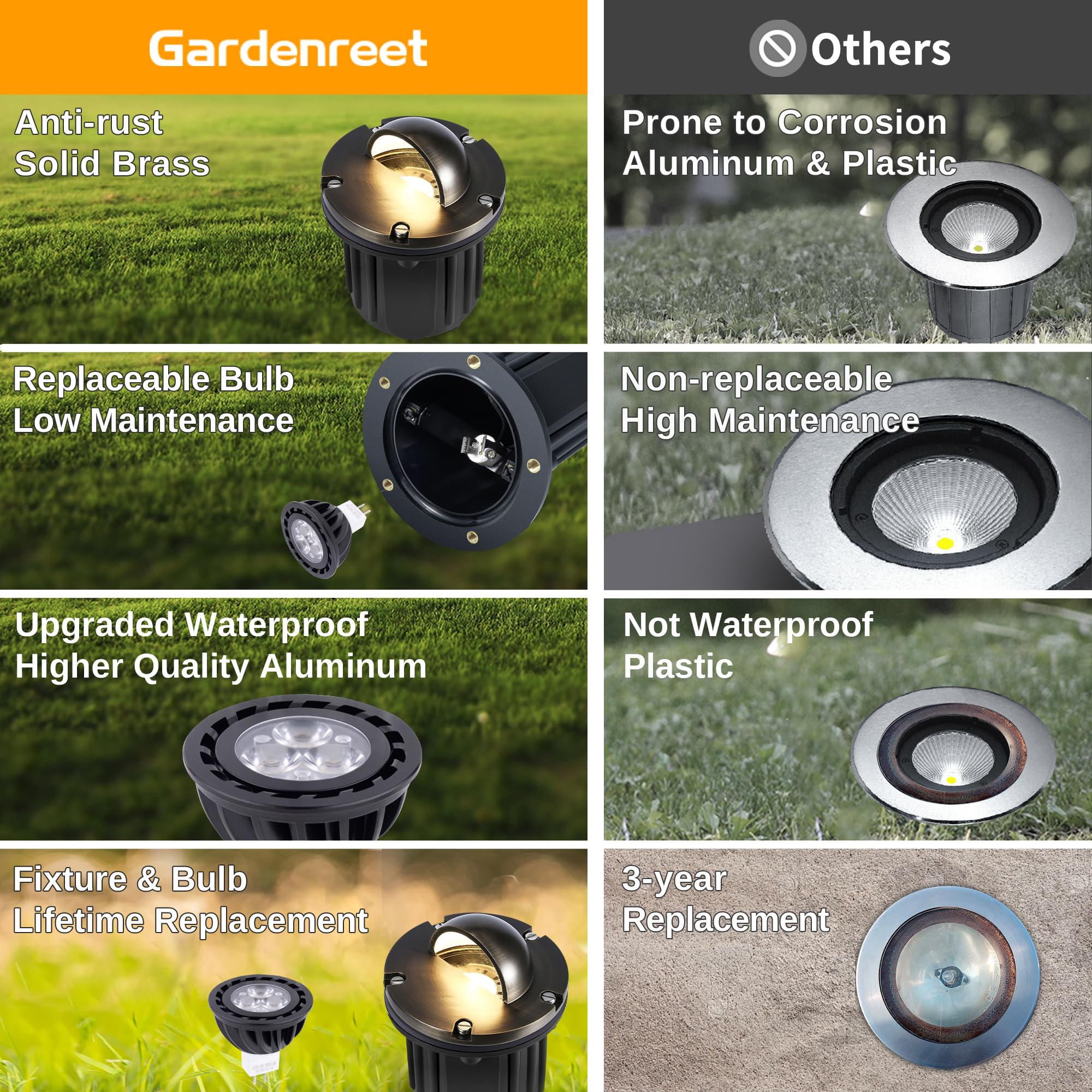 Gardenreet Outdoor Low Voltage Well Lights - Brass Low Voltage Replaceable Bulb In-Ground Lighting, 12V Led Beacon Top Fixture,
